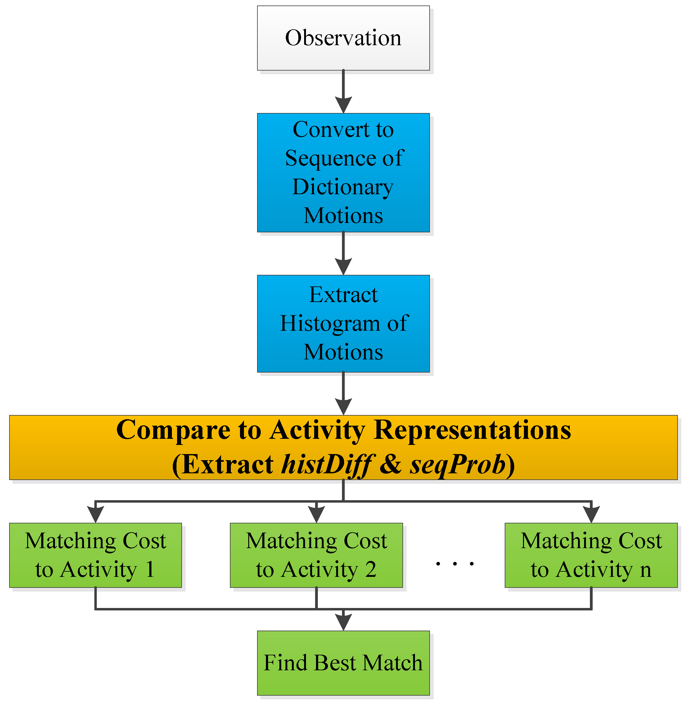 Sensors 18 03529 g010 Sensors 18 03529 g010