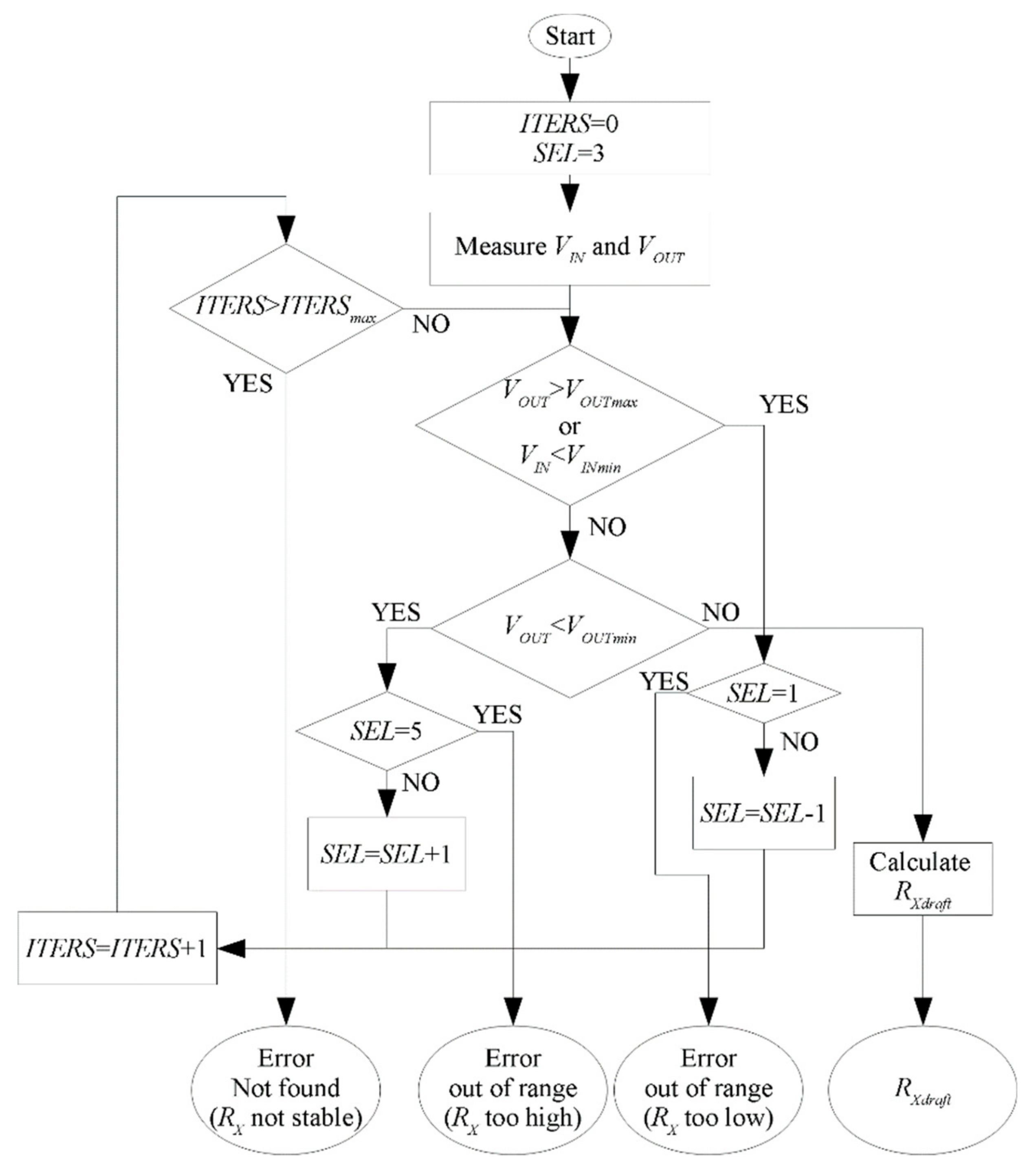 Sensors 18 03530 g002 Sensors 18 03530 g002