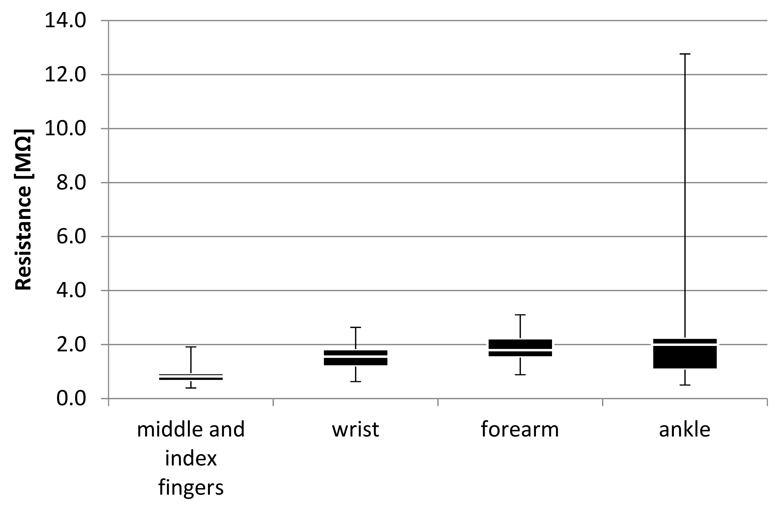 Sensors 18 03530 g006 Sensors 18 03530 g006