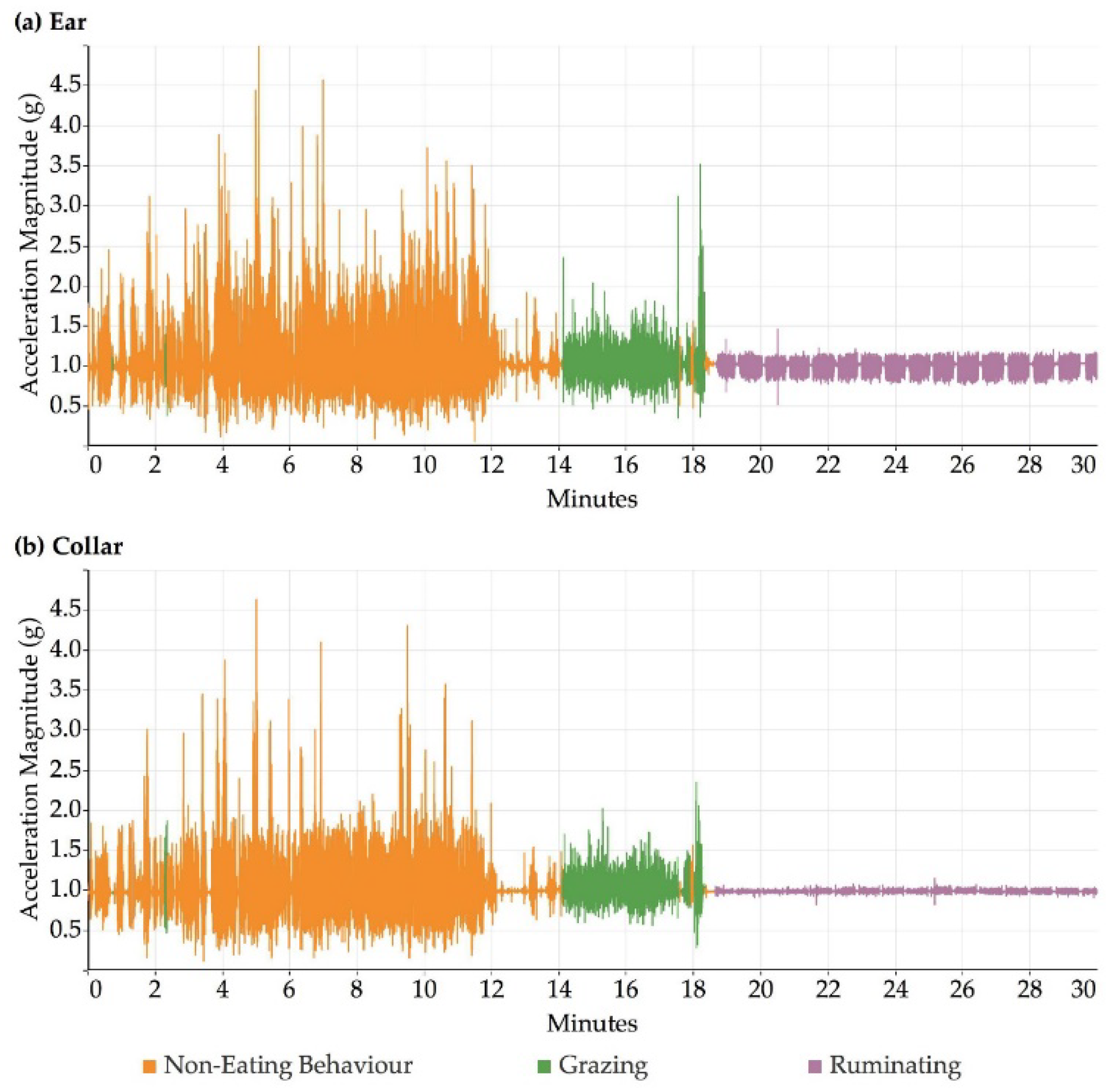 Sensors 18 03532 g002