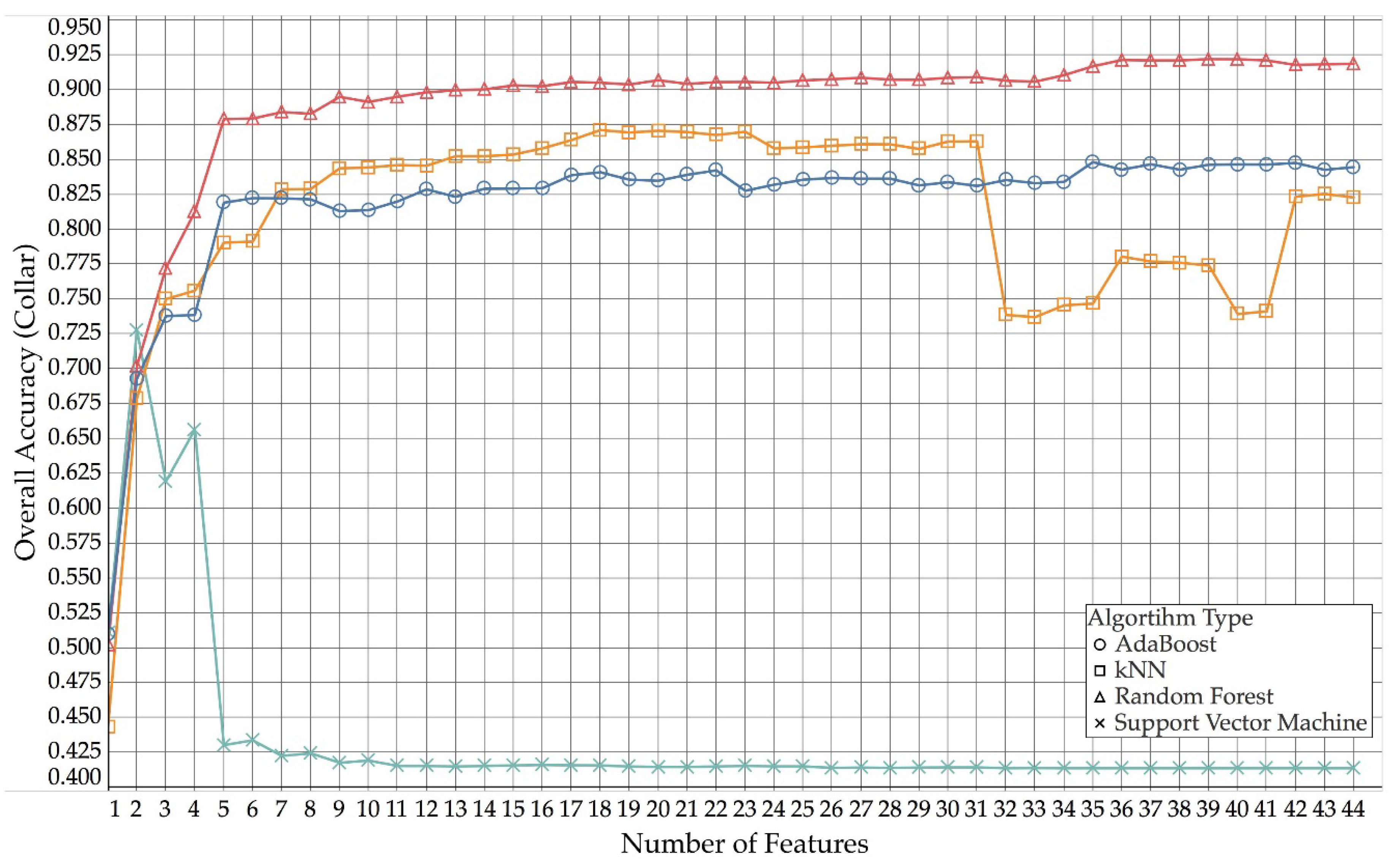 Sensors 18 03532 g004