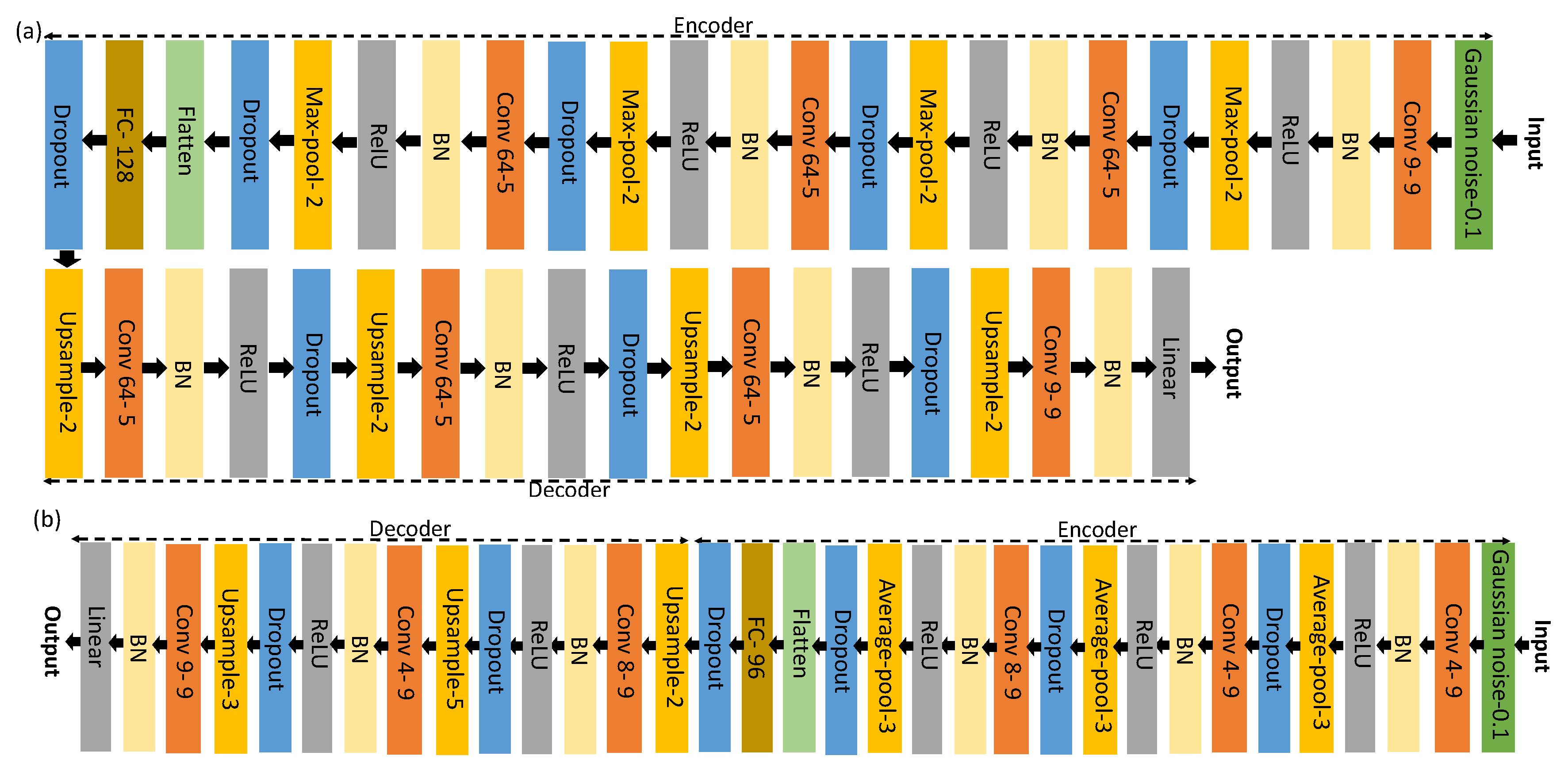 Sensors 18 03533 g002