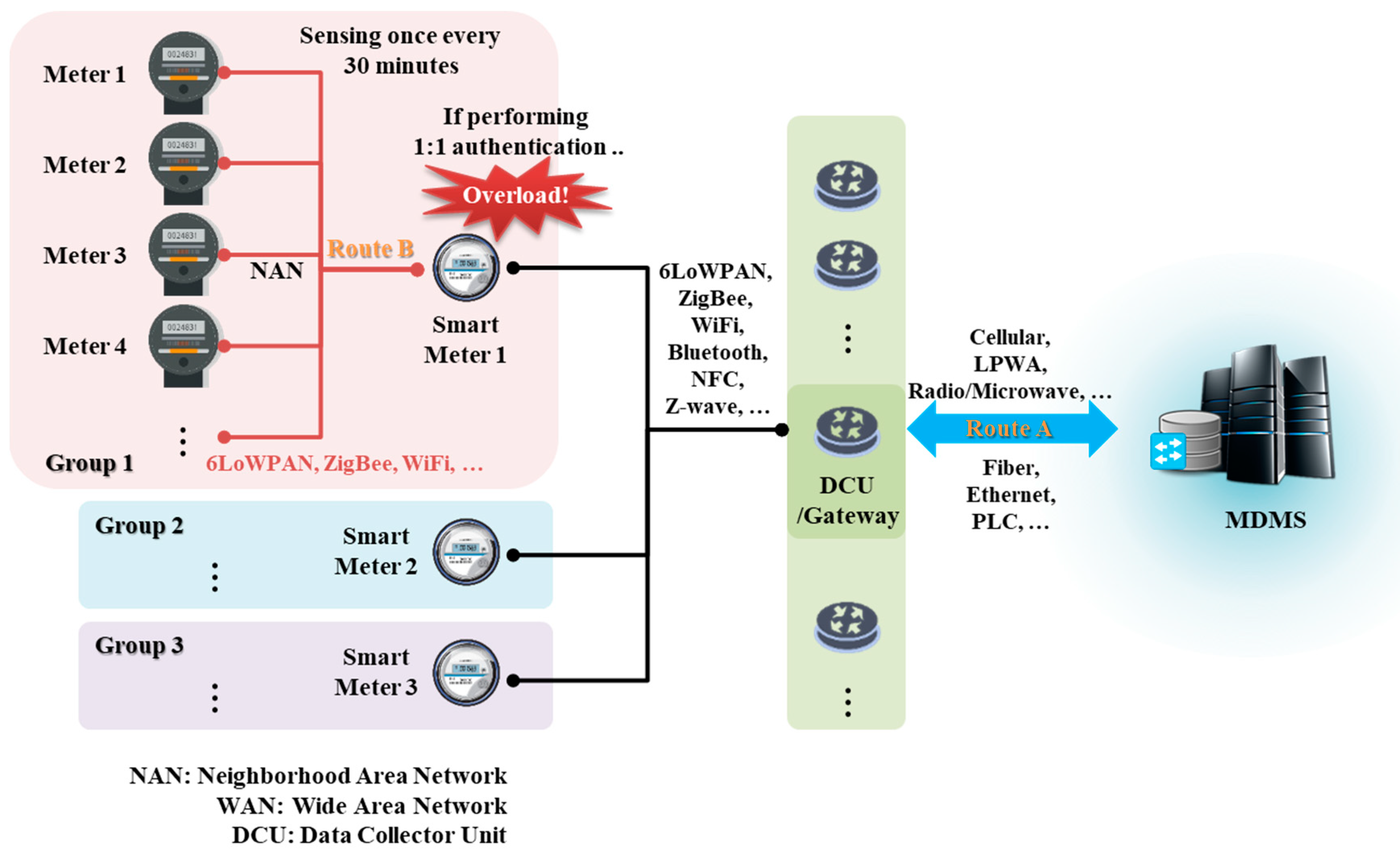 Sensors 18 03534 g001 550