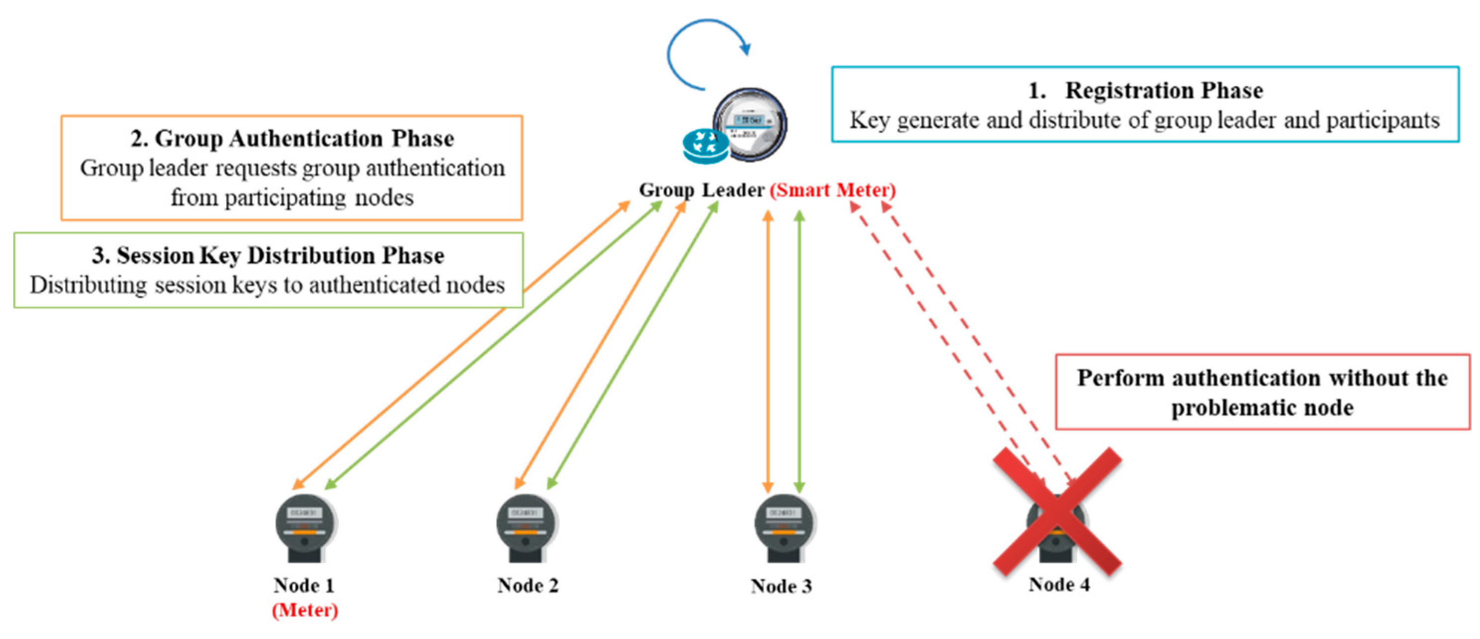 Sensors 18 03534 g007 550