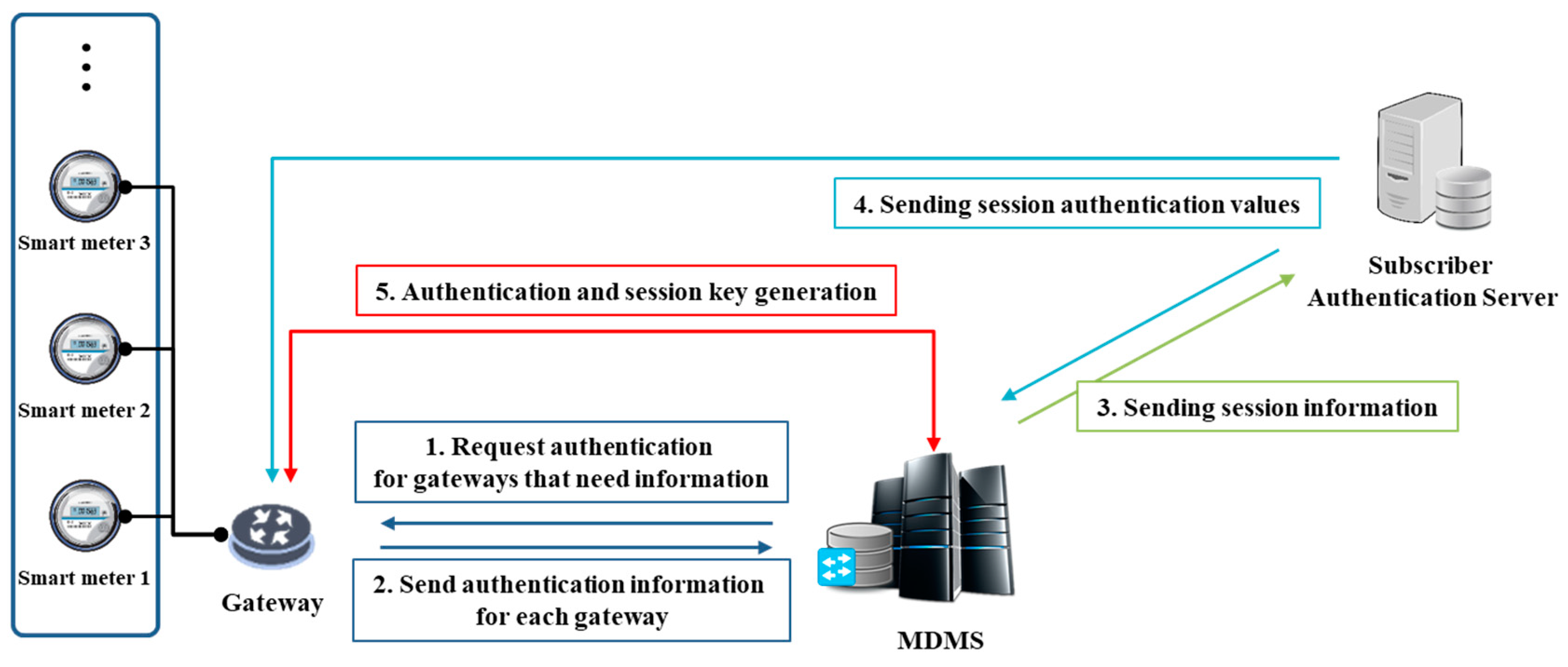 Sensors 18 03534 g008 550