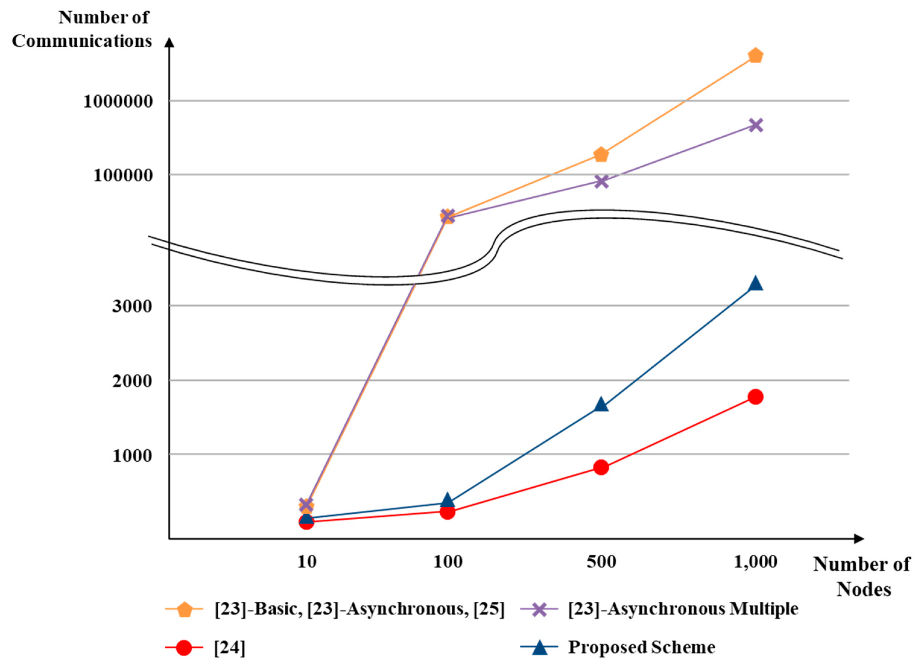 Sensors 18 03534 g009 550
