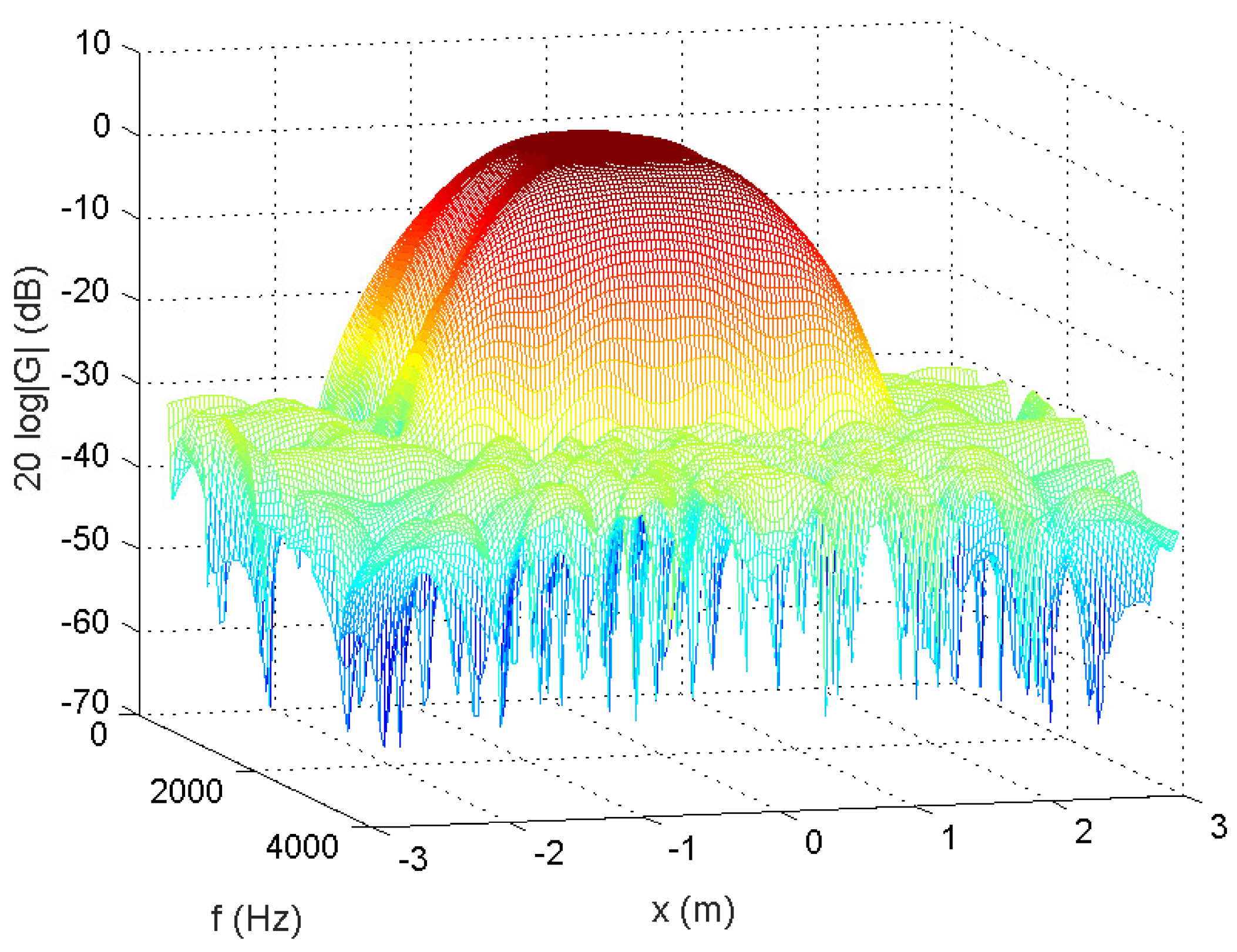 Sensors 18 03536 g005