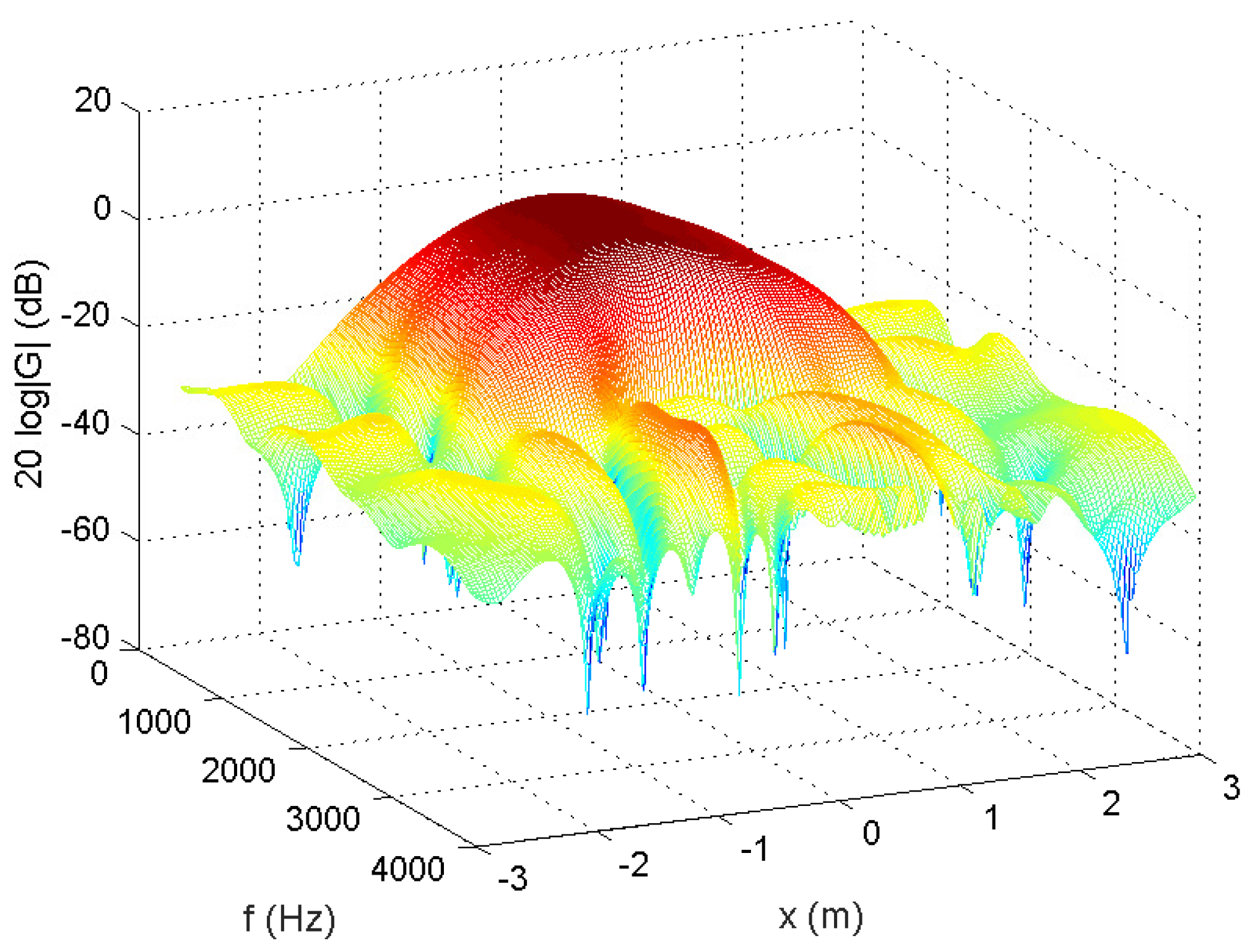 Sensors 18 03536 g011