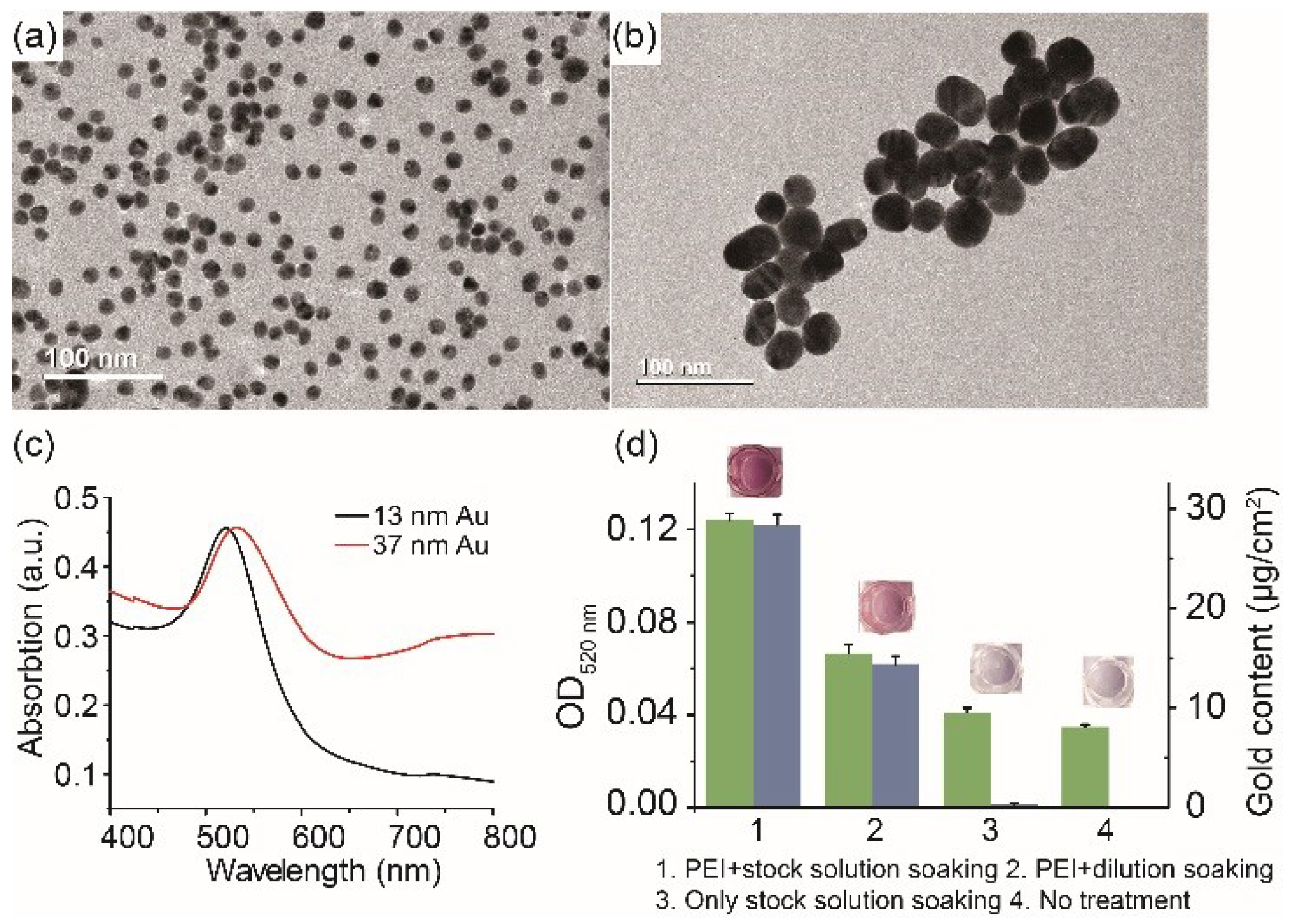 Sensors 18 03537 g001 Sensors 18 03537 g001