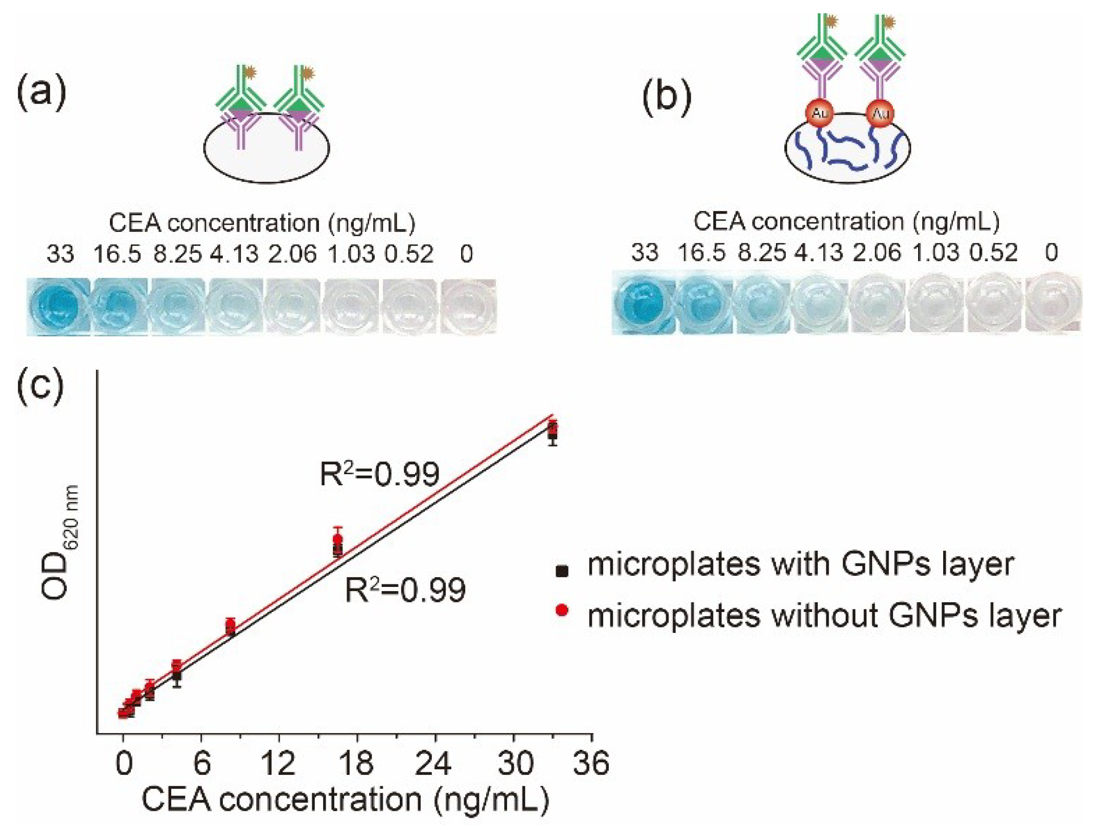 Sensors 18 03537 g002 Sensors 18 03537 g002