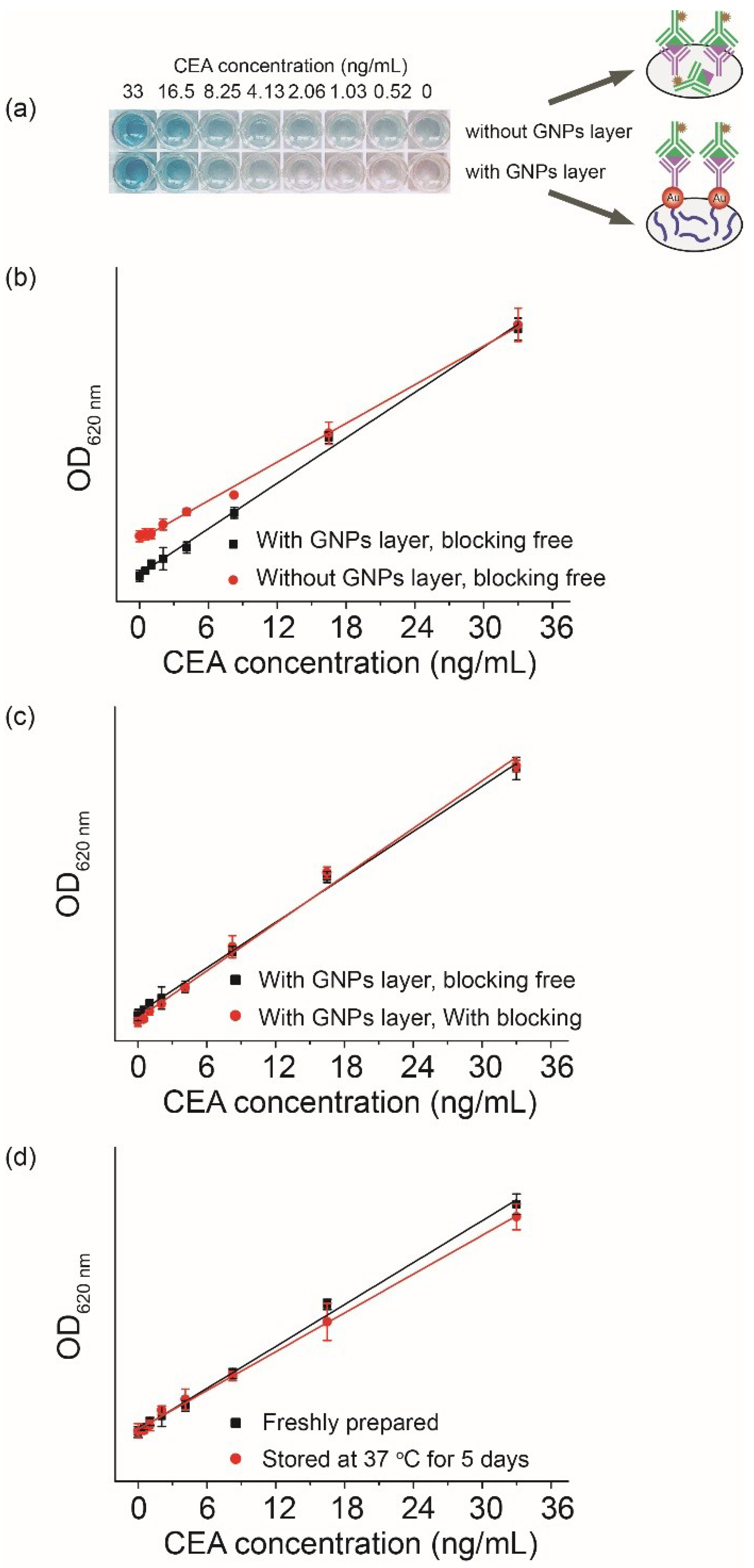 Sensors 18 03537 g003 Sensors 18 03537 g003