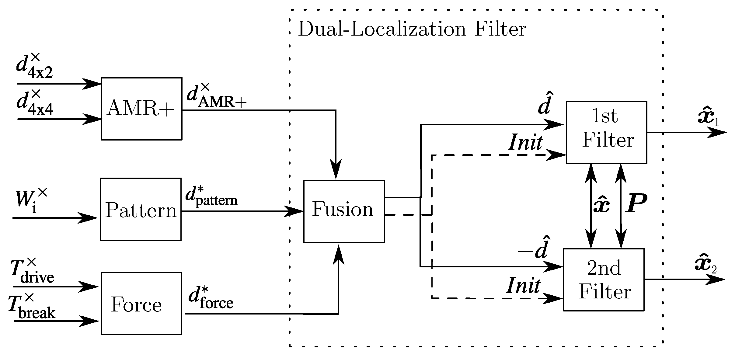 Sensors 18 03539 g001