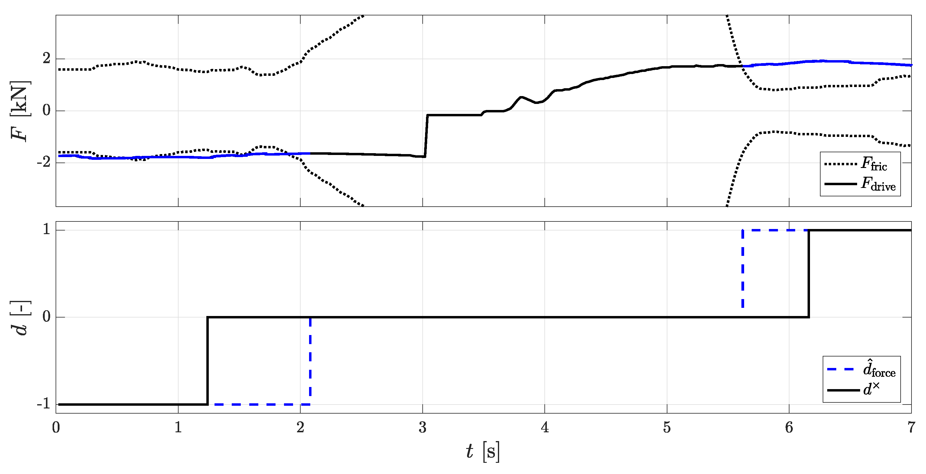 Sensors 18 03539 g004