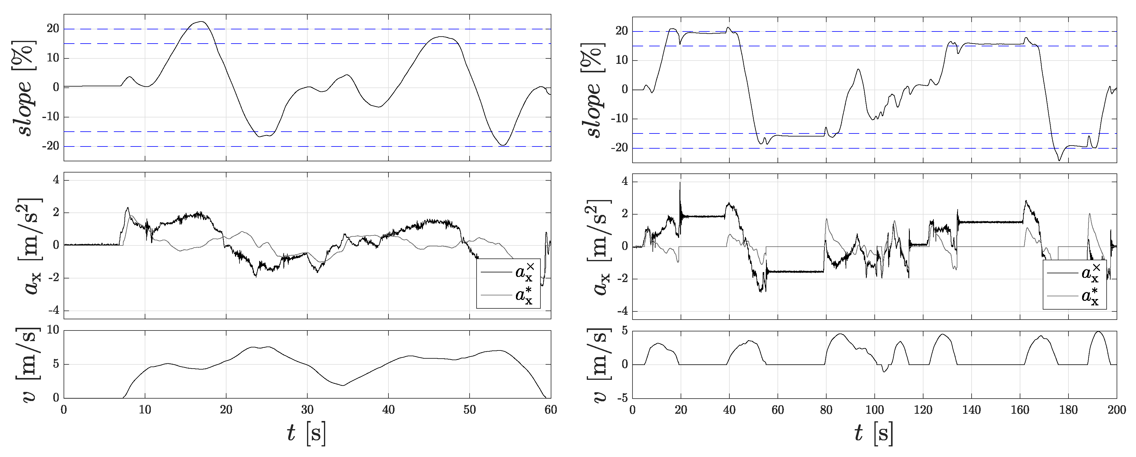 Sensors 18 03539 g005