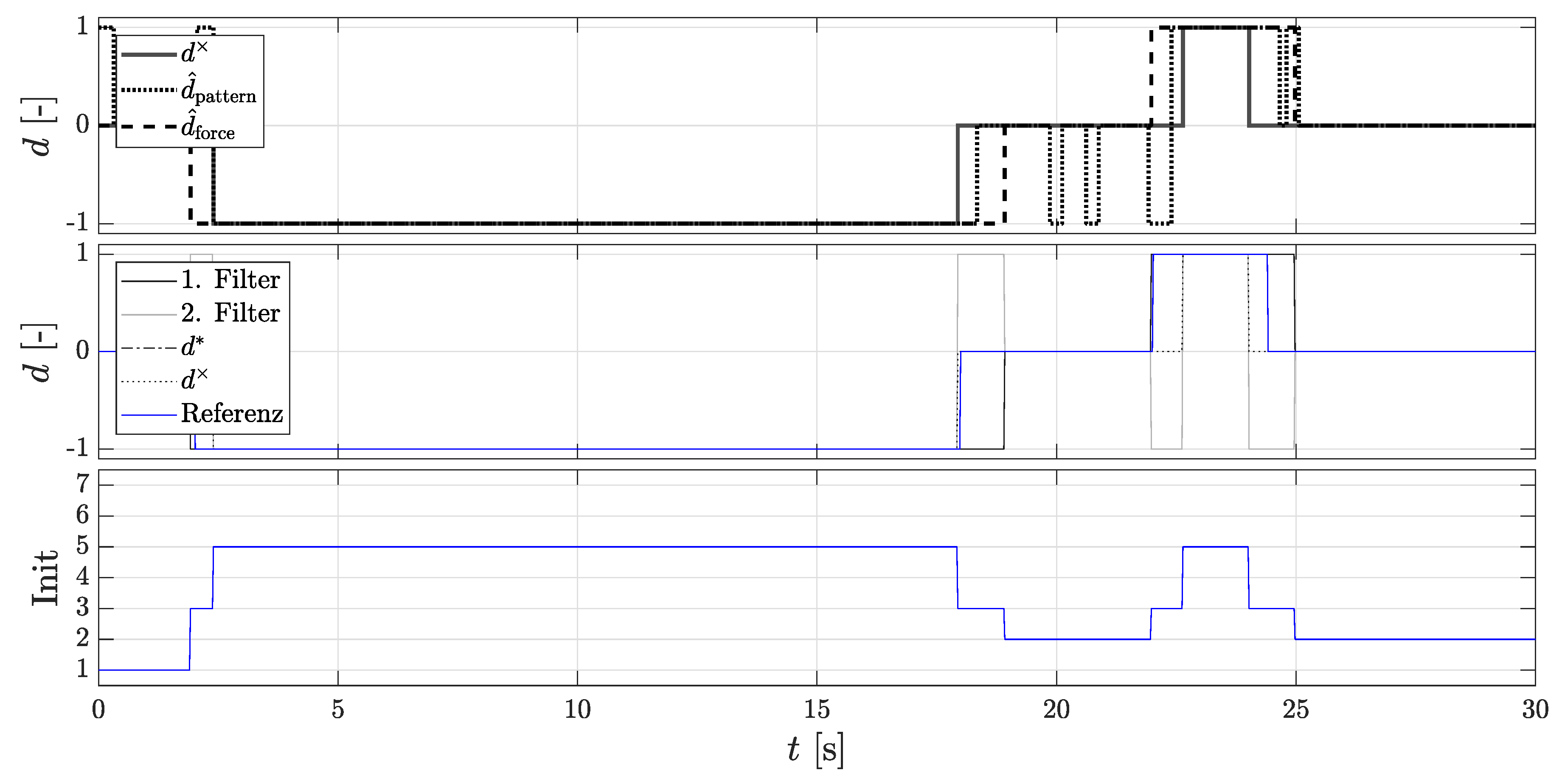 Sensors 18 03539 g006