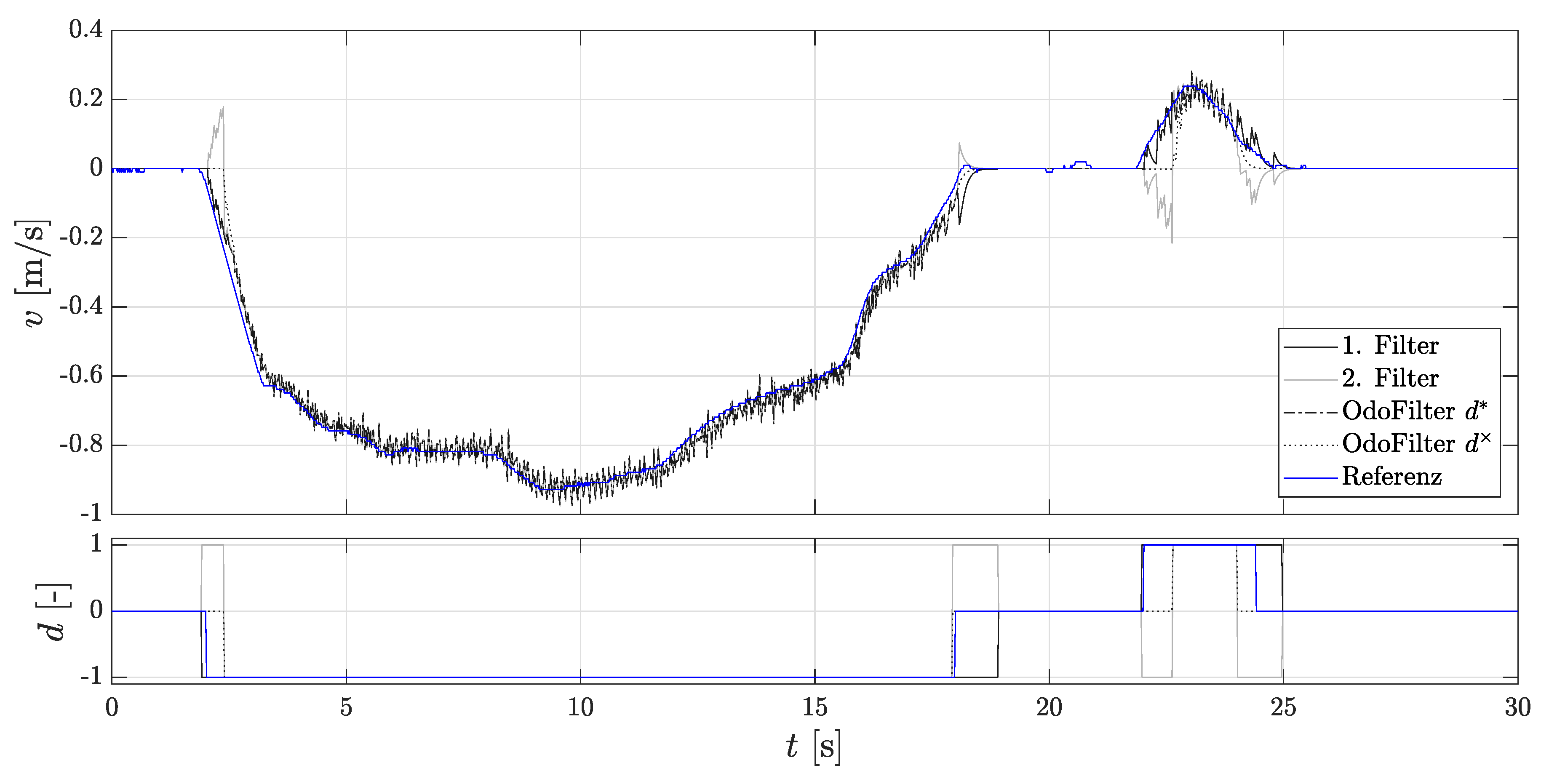 Sensors 18 03539 g007