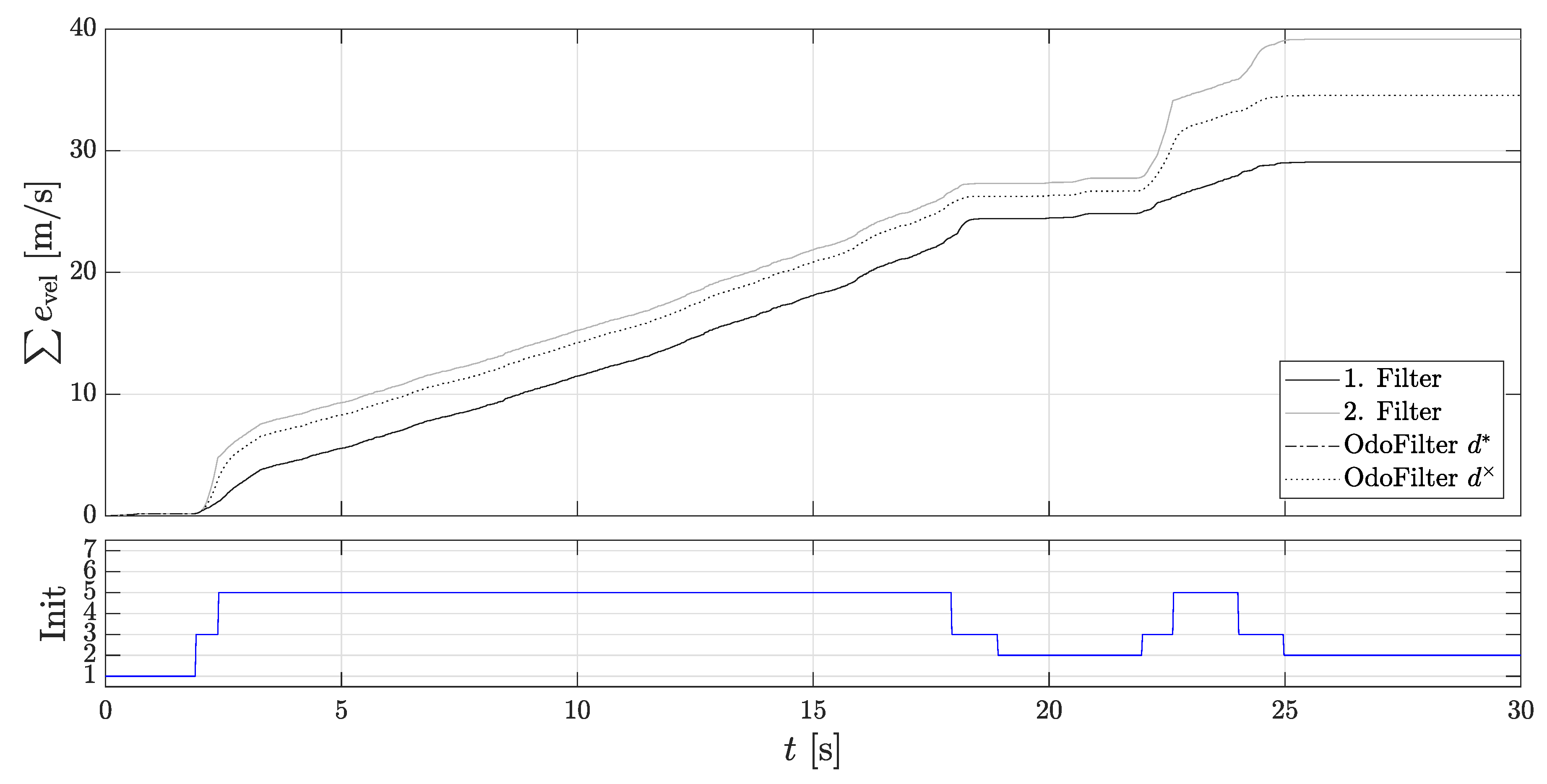 Sensors 18 03539 g008