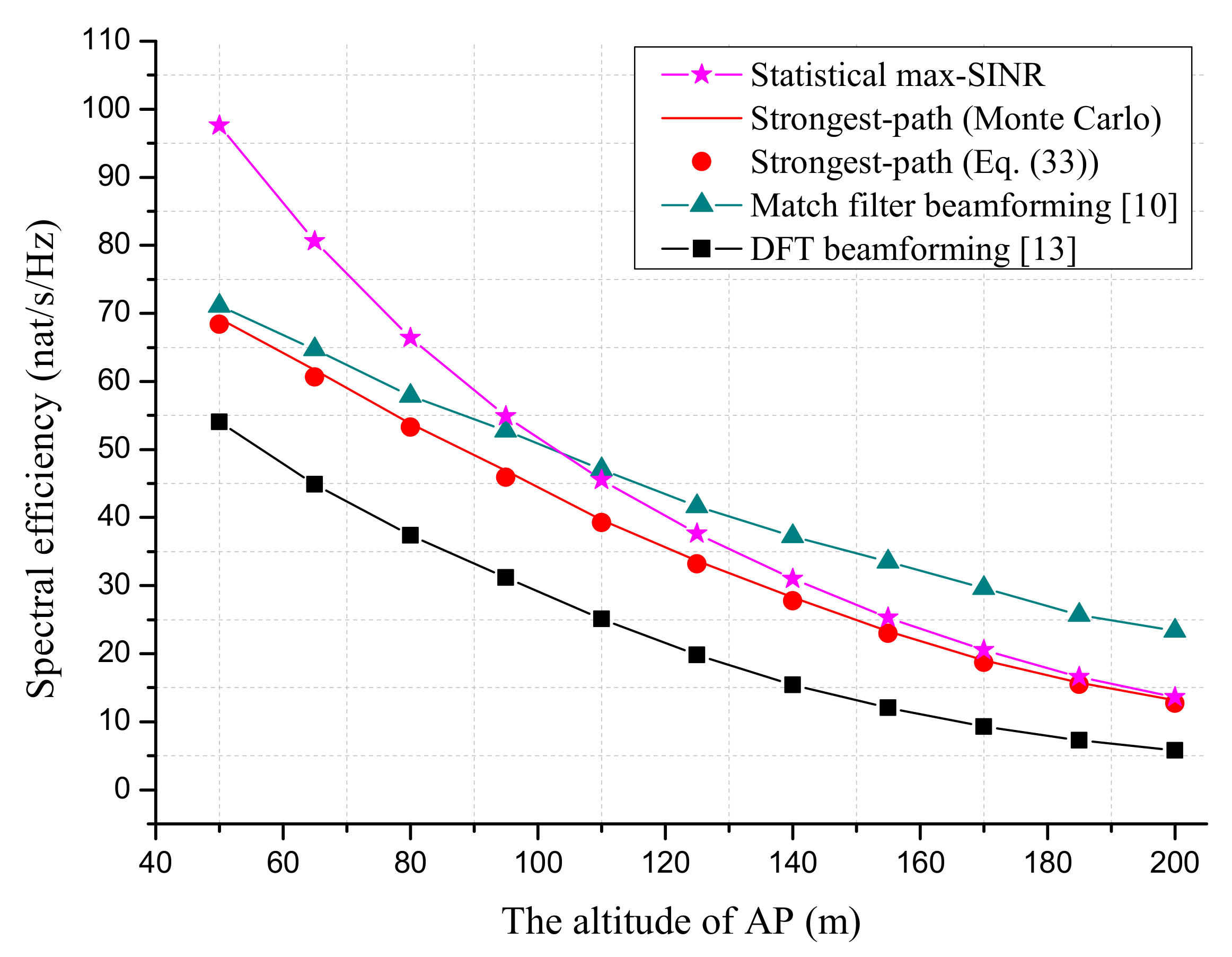 Sensors 18 03540 g003 Sensors 18 03540 g003