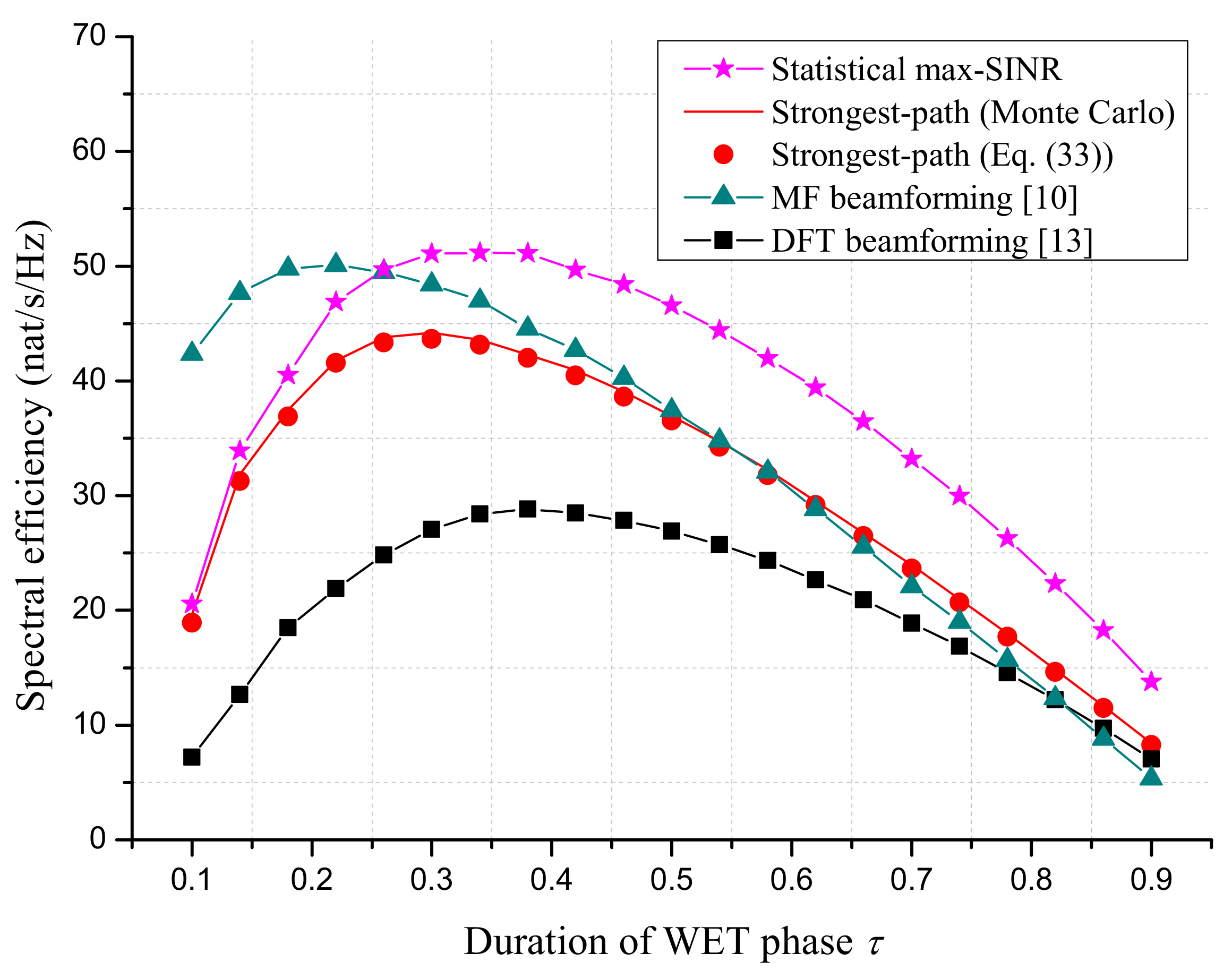 Sensors 18 03540 g004 Sensors 18 03540 g004
