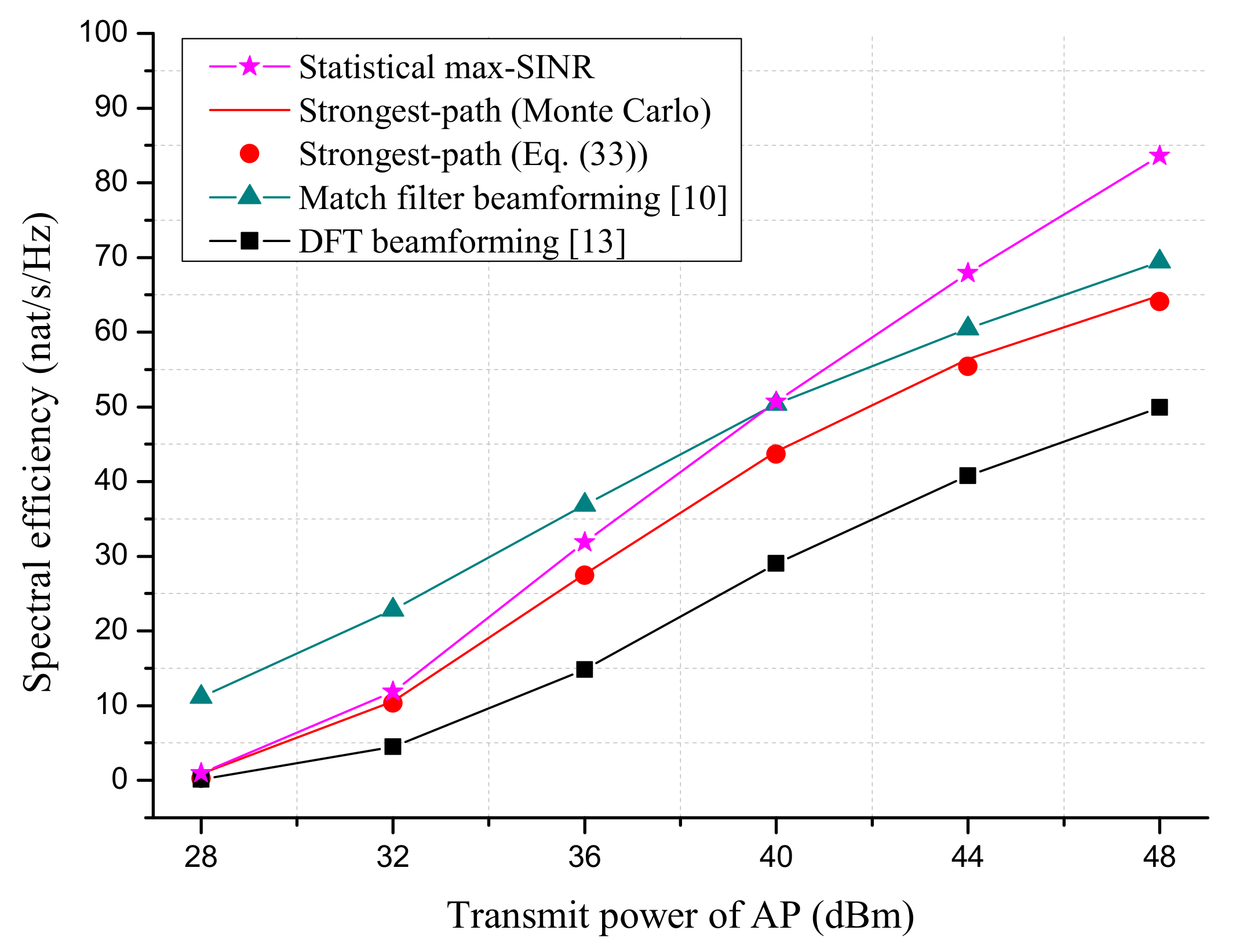 Sensors 18 03540 g005 Sensors 18 03540 g005