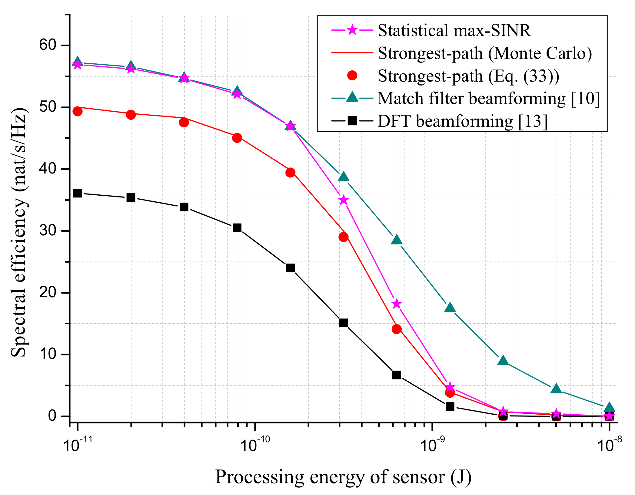 Sensors 18 03540 g006 Sensors 18 03540 g006