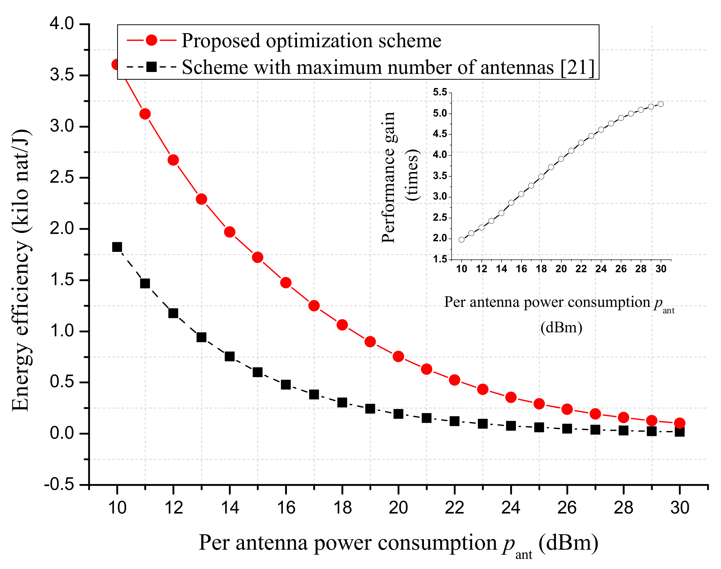 Sensors 18 03540 g007 Sensors 18 03540 g007