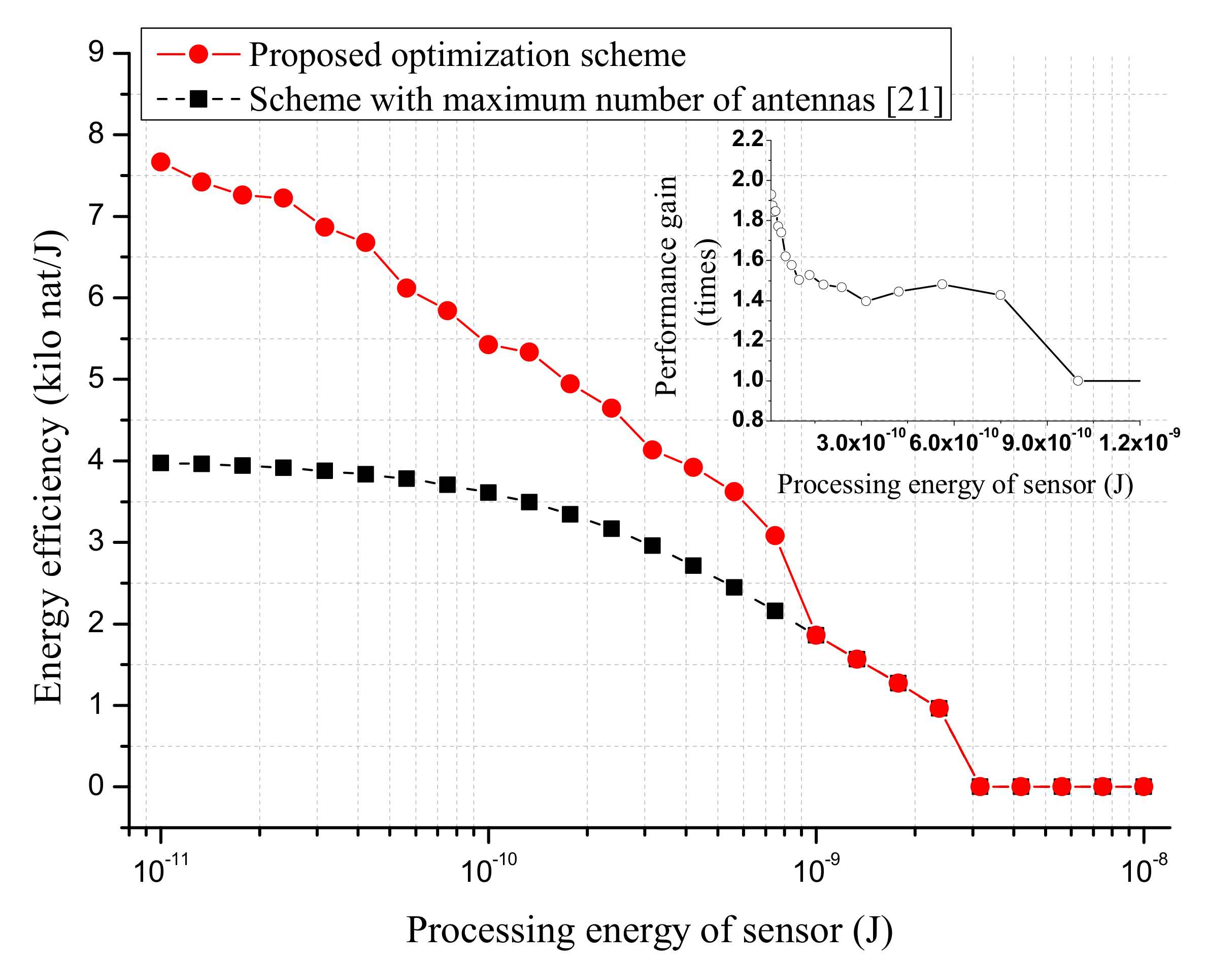Sensors 18 03540 g008 Sensors 18 03540 g008