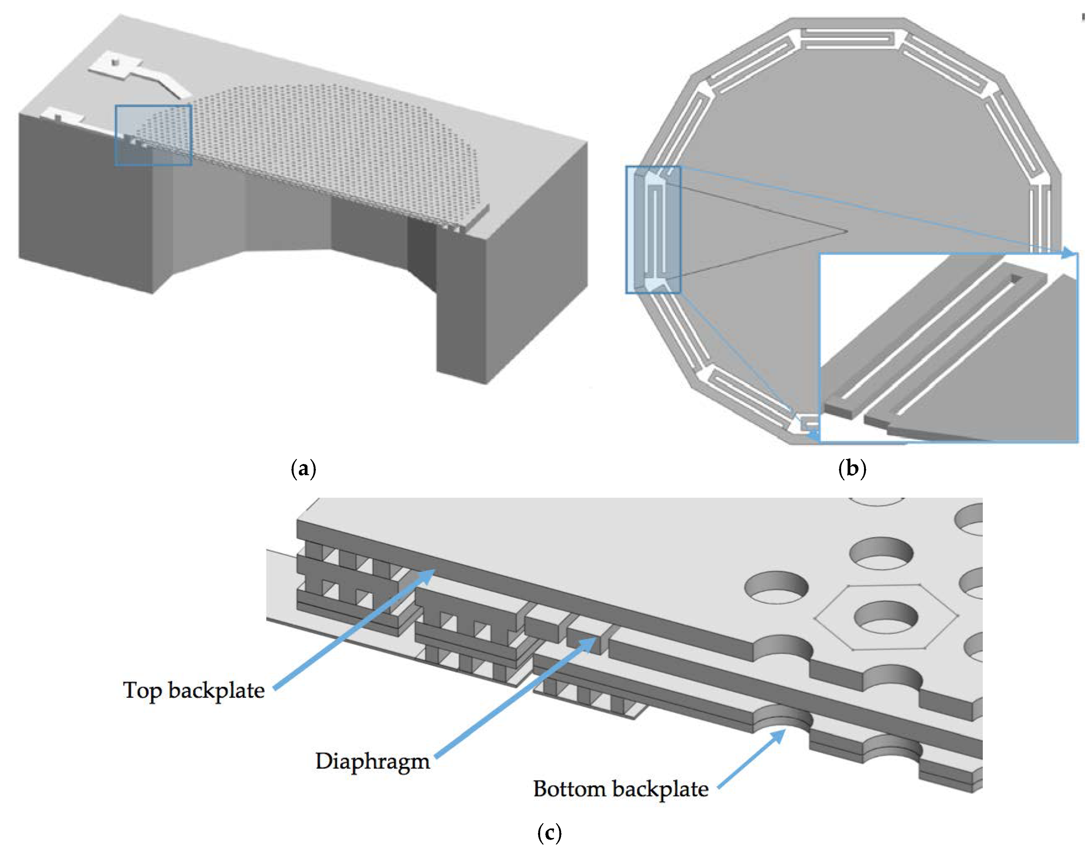 Sensors Free FullText Design and Modeling of a MEMS DualBackplate