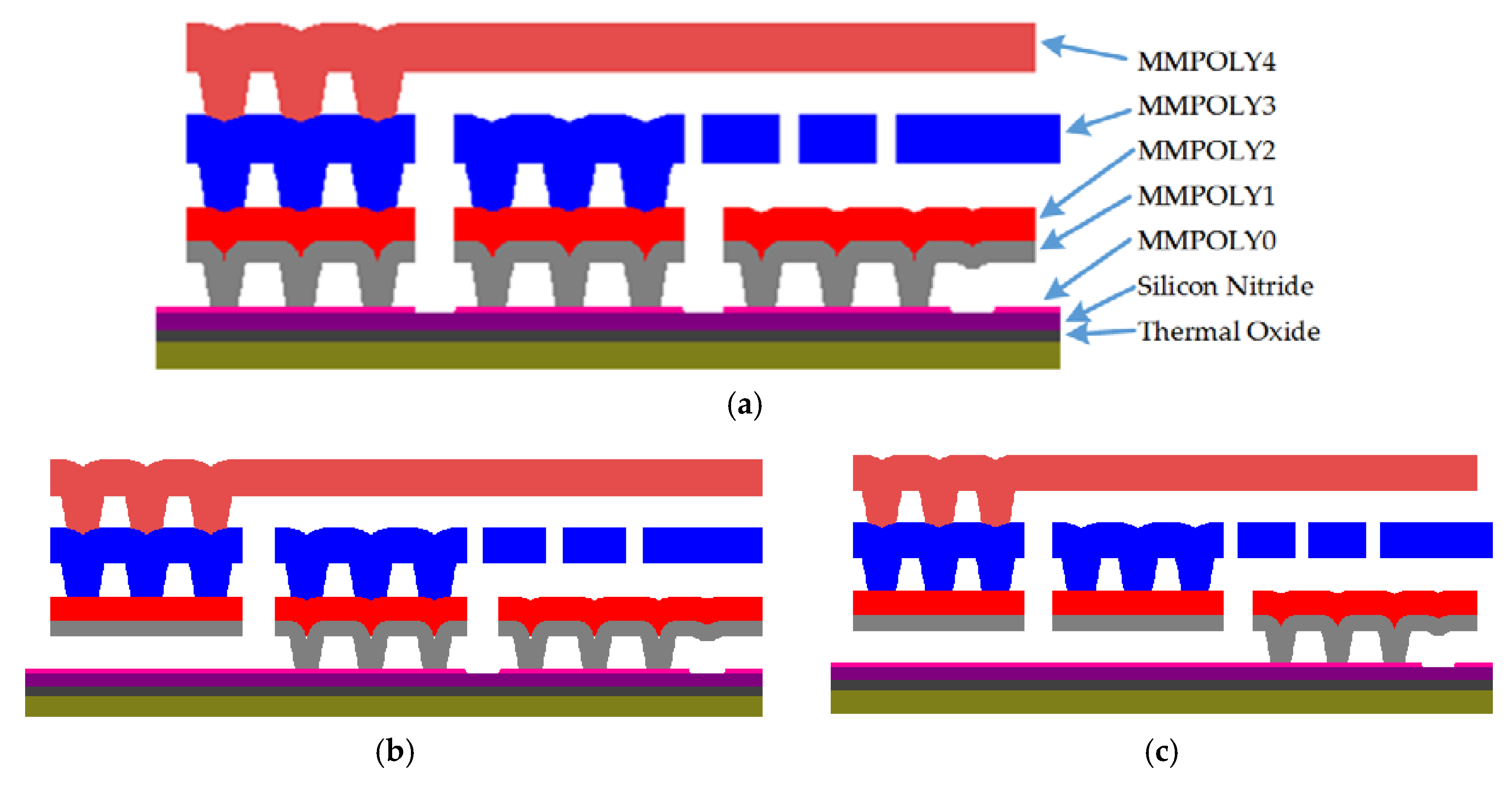 Sensors 18 03545 g003