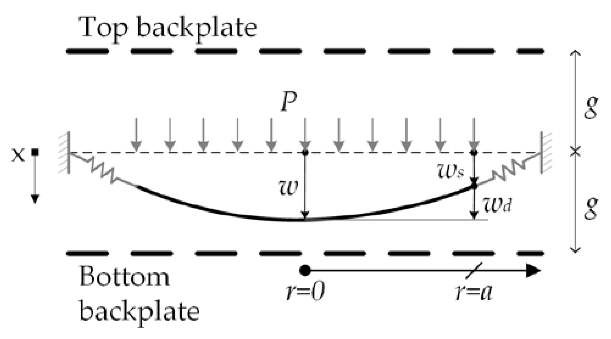 Sensors 18 03545 g004