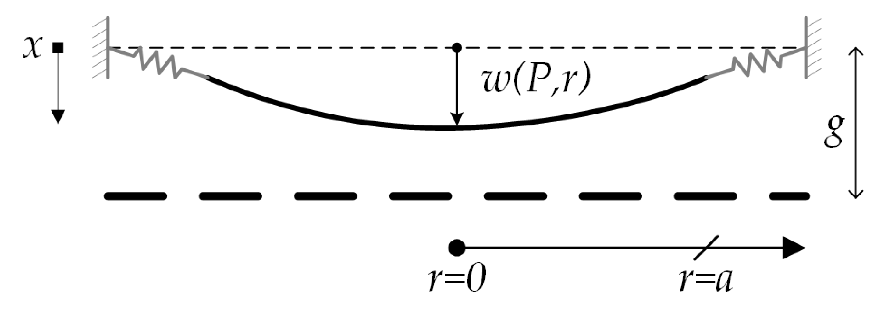 Sensors 18 03545 g008