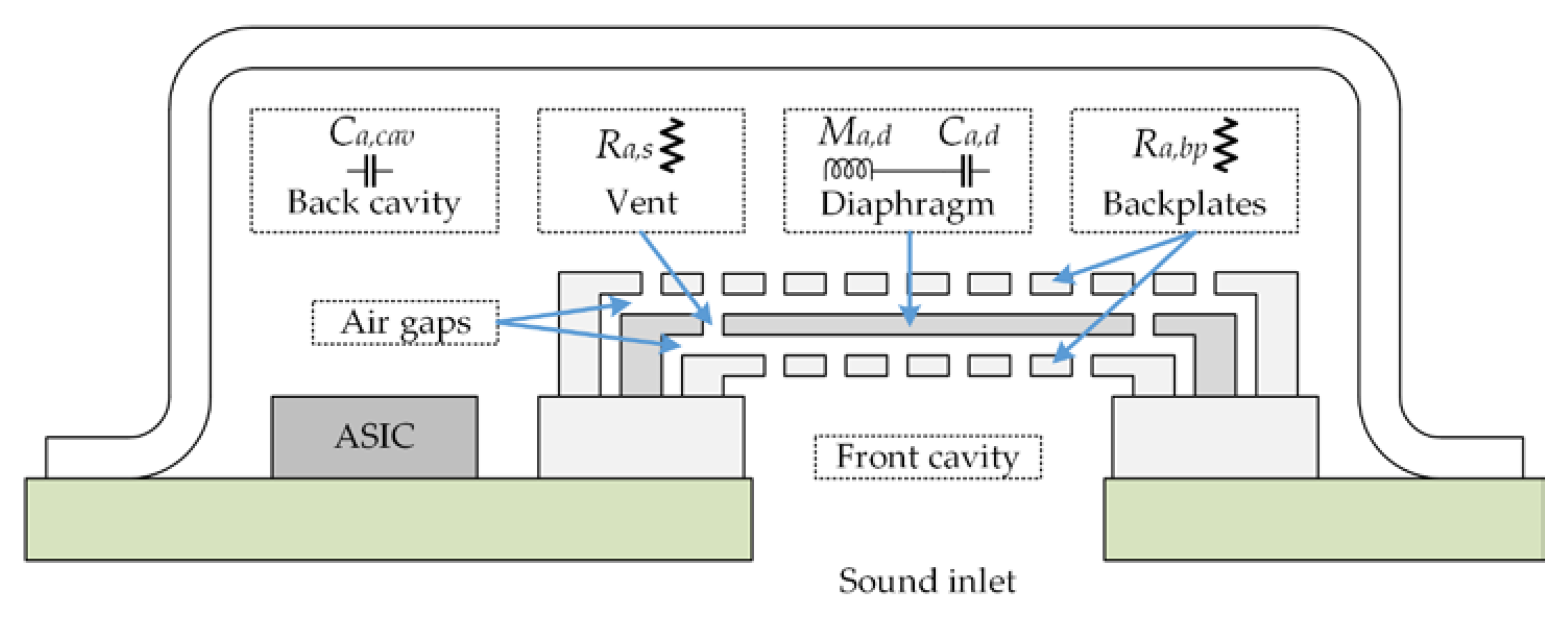 Sensors 18 03545 g012