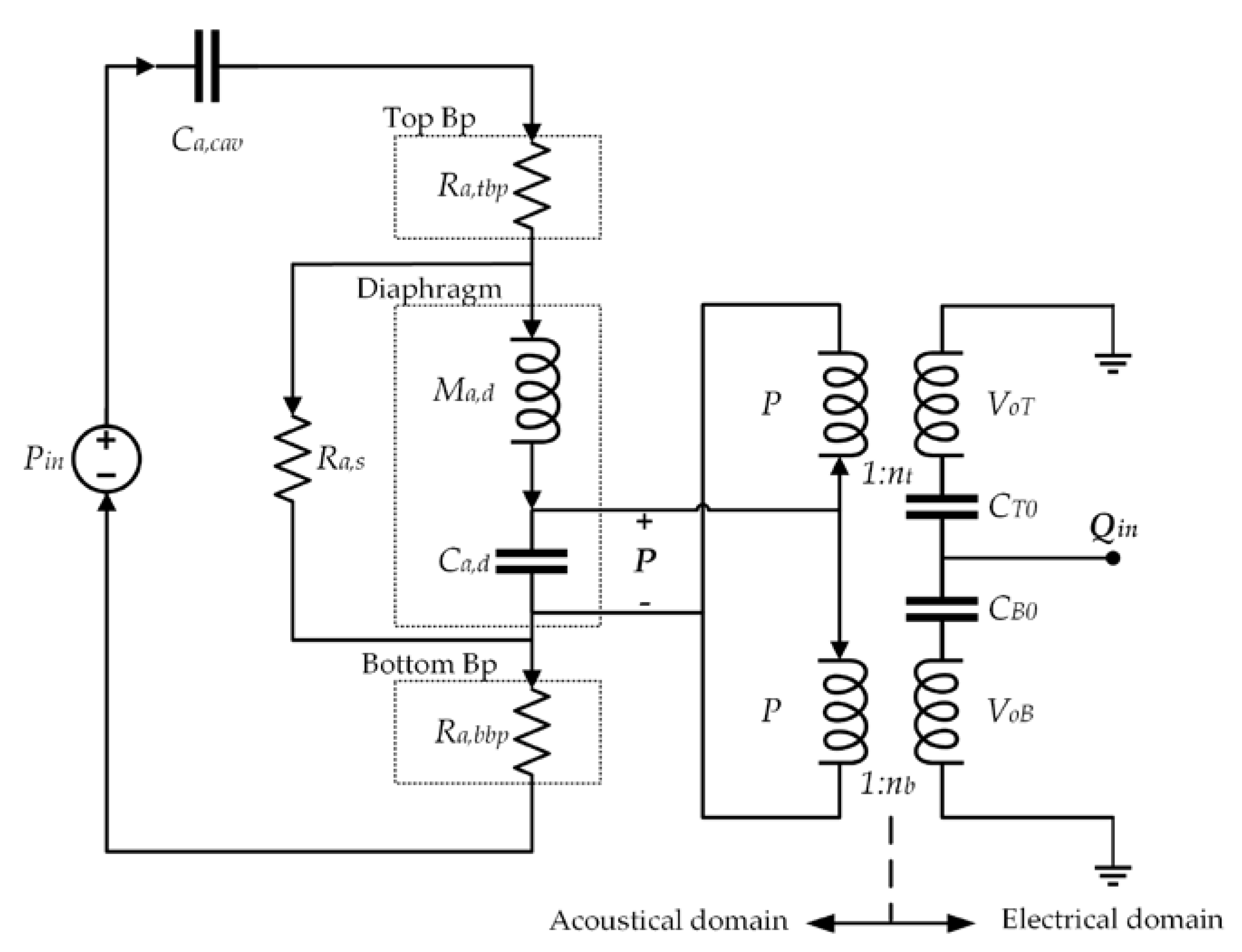 Sensors 18 03545 g013