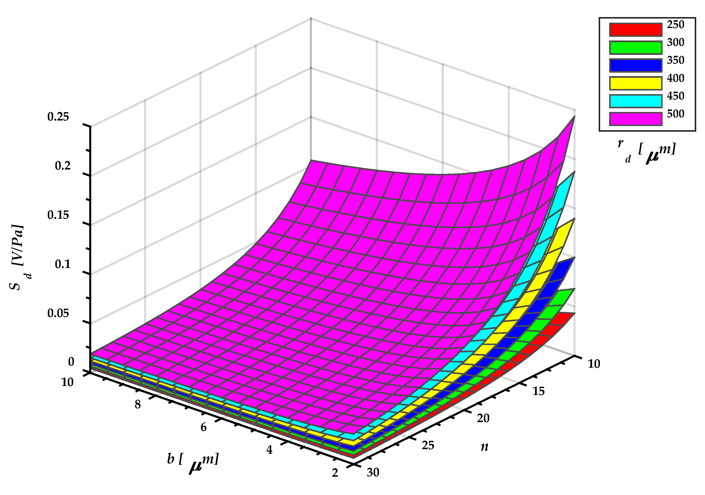 Sensors 18 03545 g014