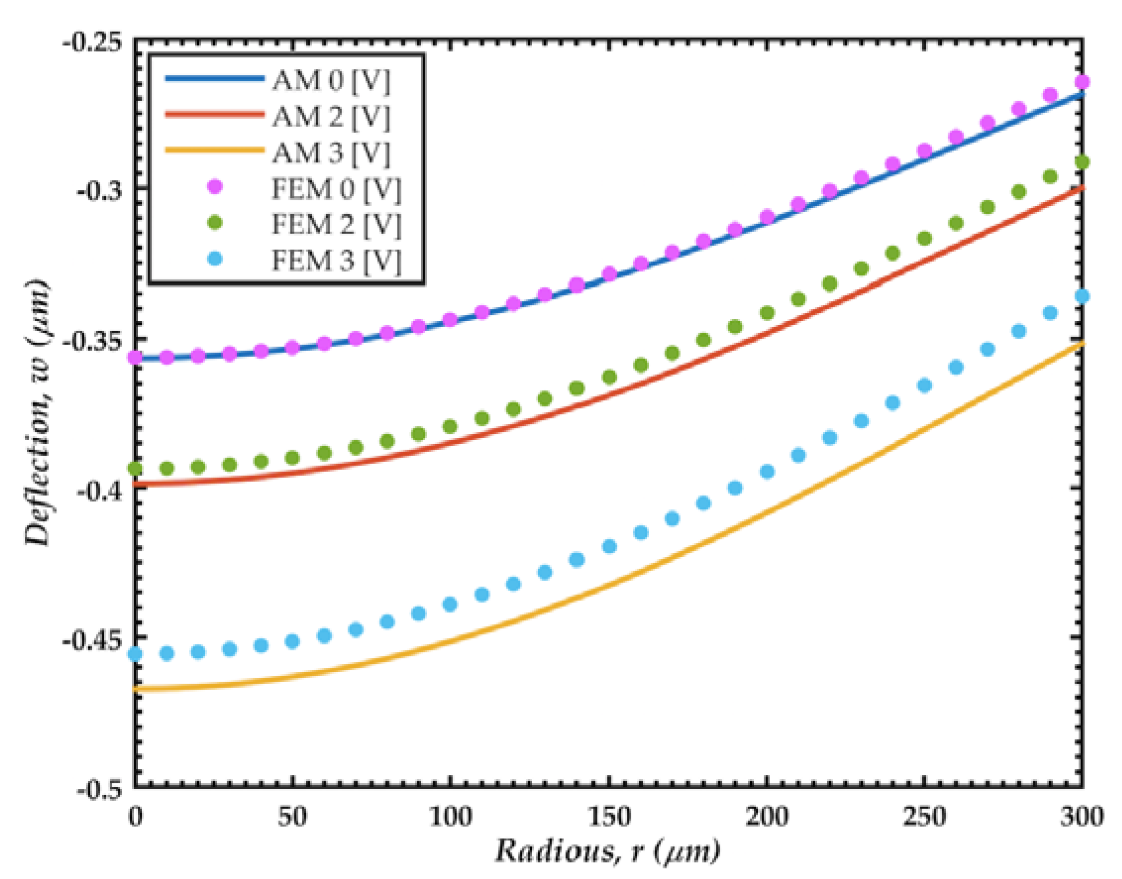 Sensors 18 03545 g024