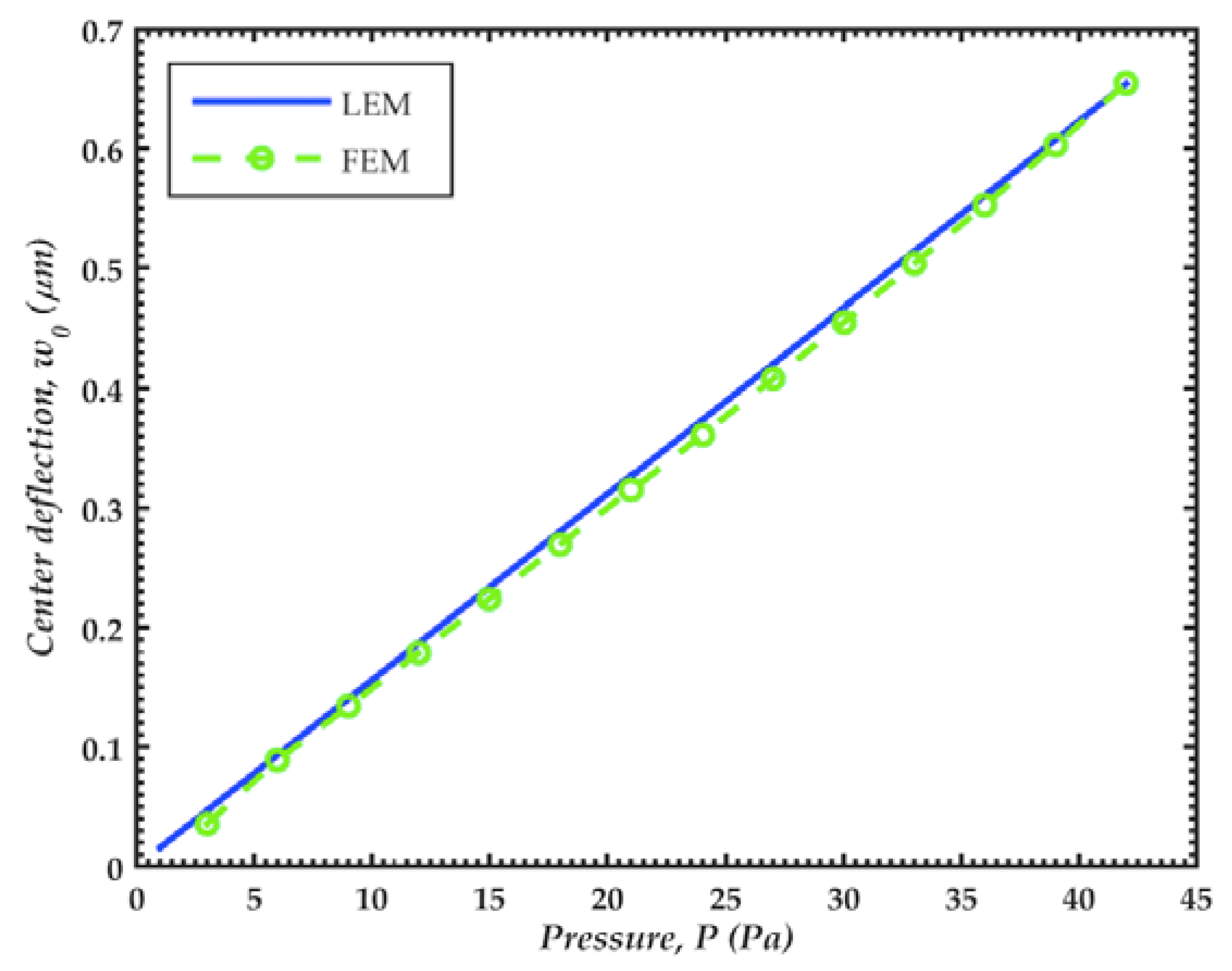 Sensors 18 03545 g025