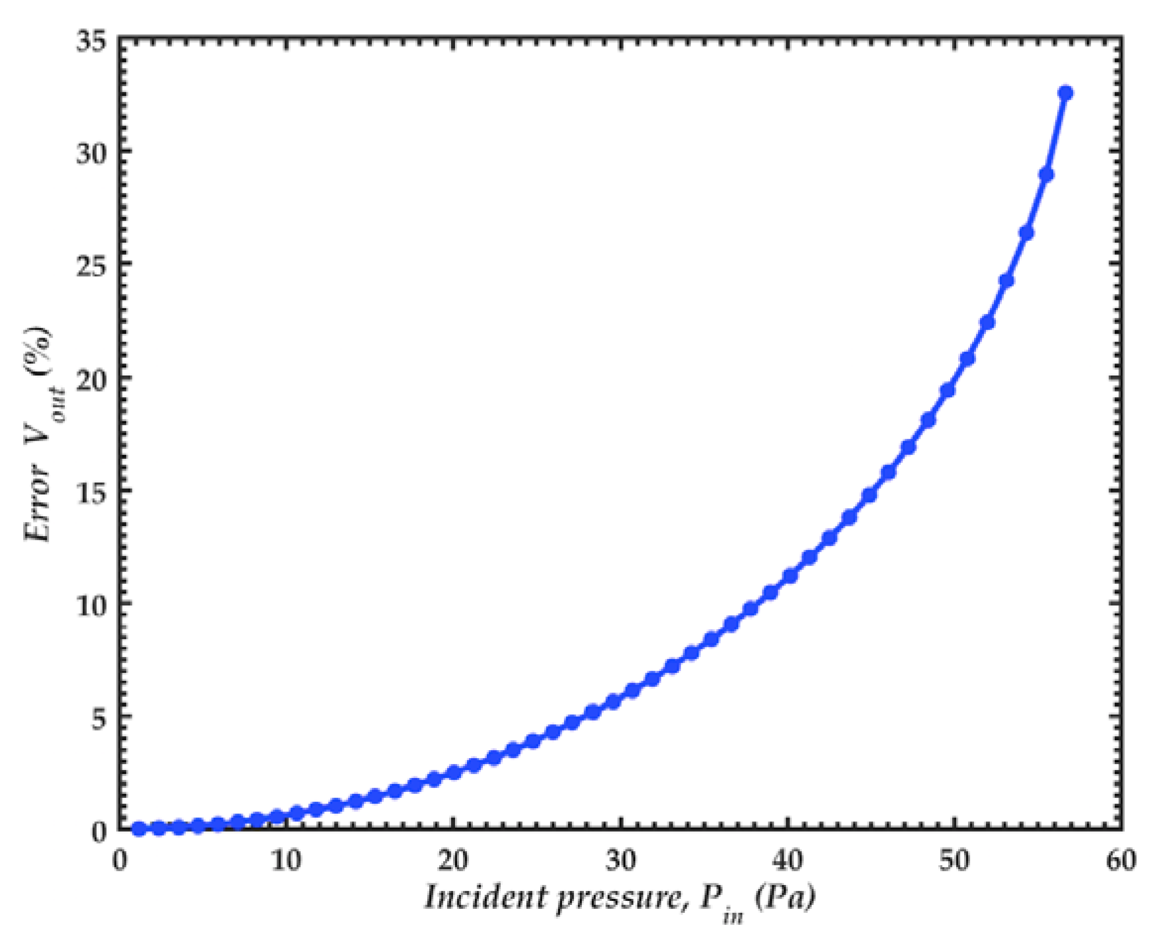Sensors 18 03545 g026