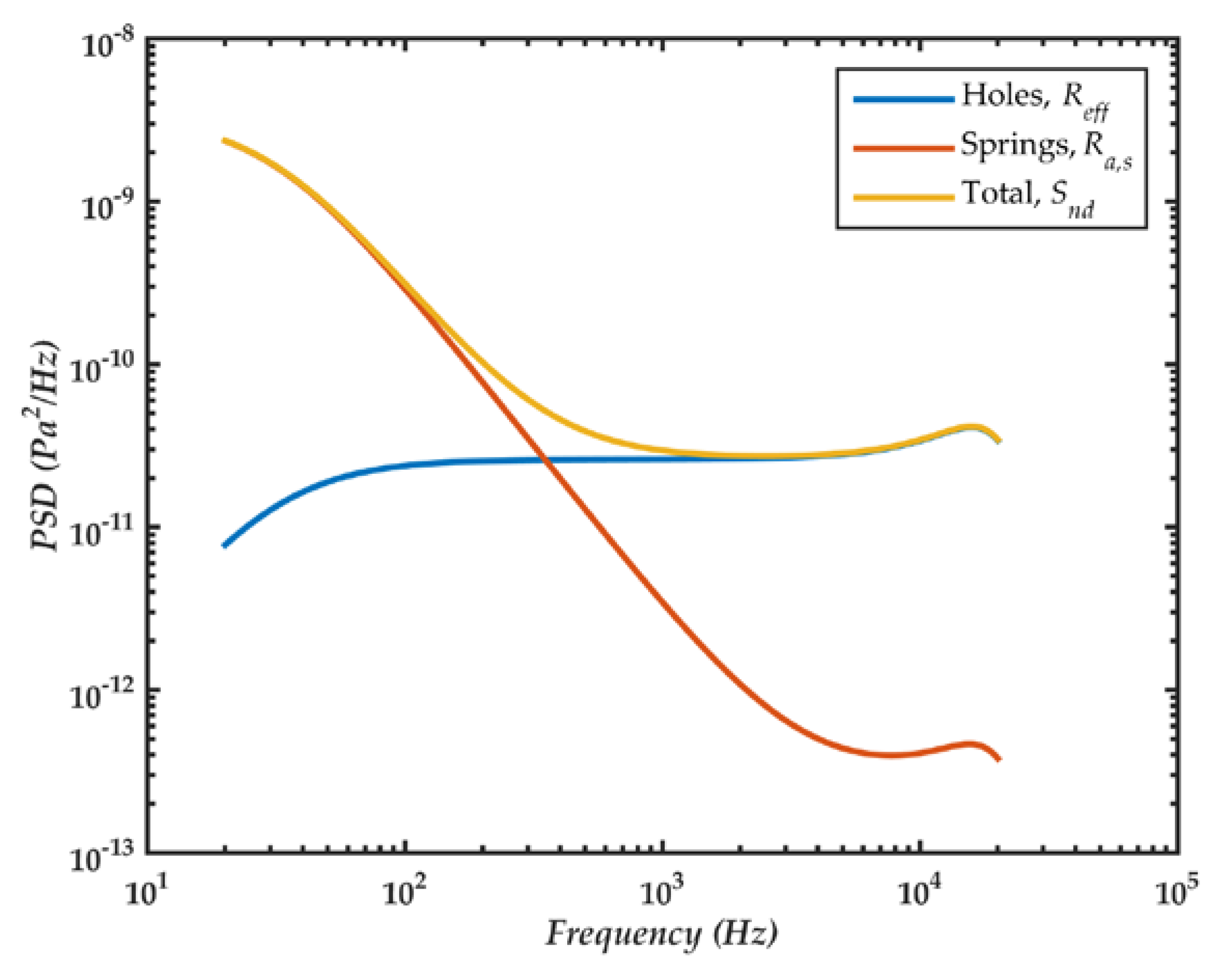 Sensors 18 03545 g027