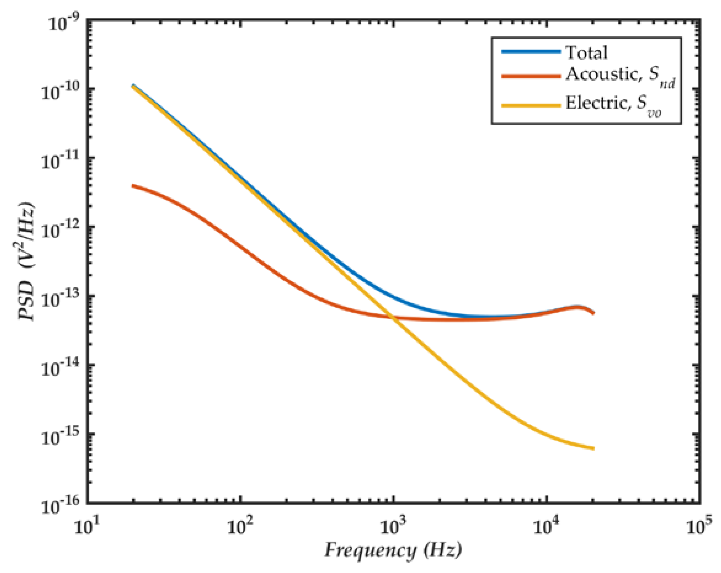Sensors 18 03545 g028
