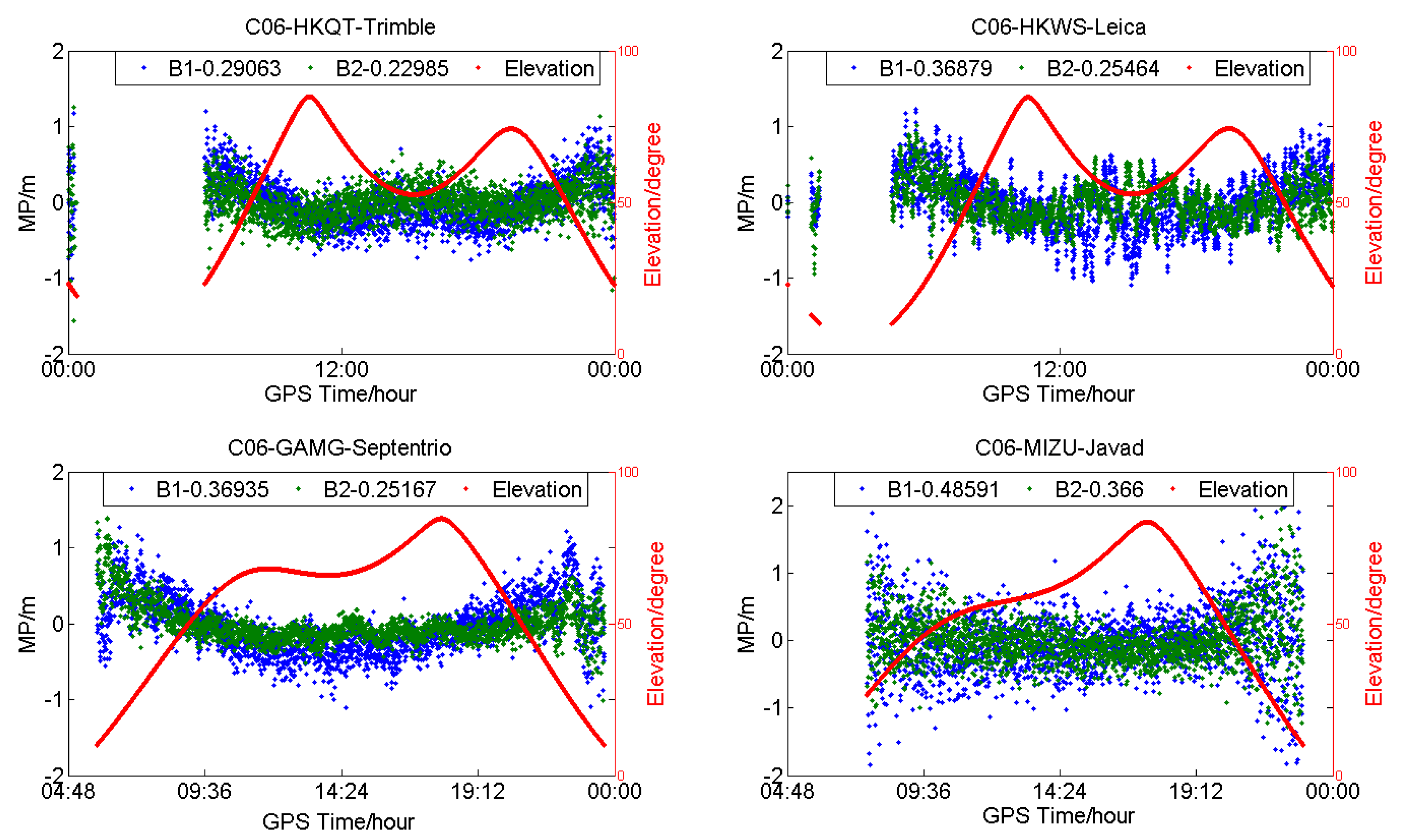 Sensors 18 03546 g003