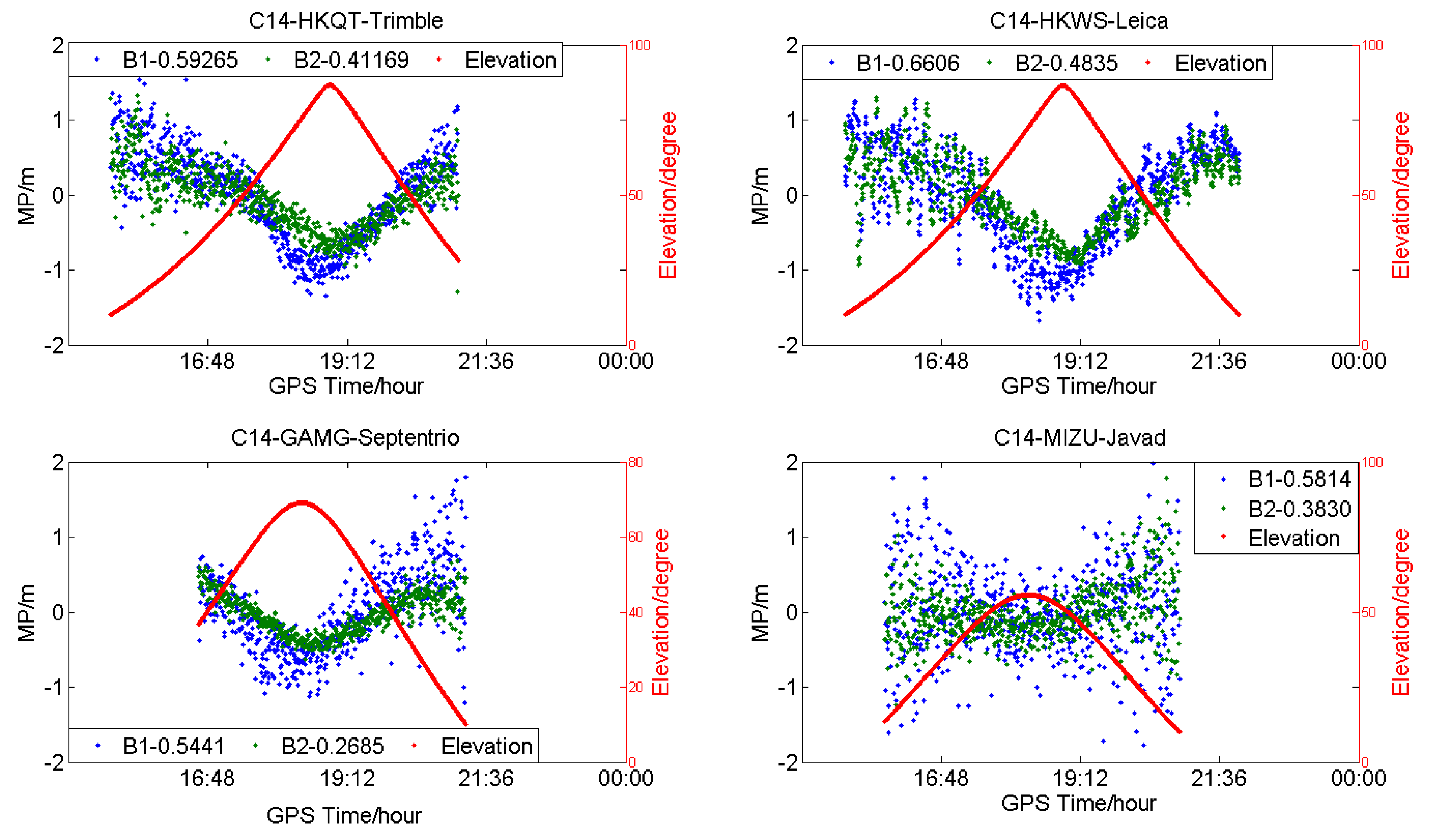Sensors 18 03546 g004