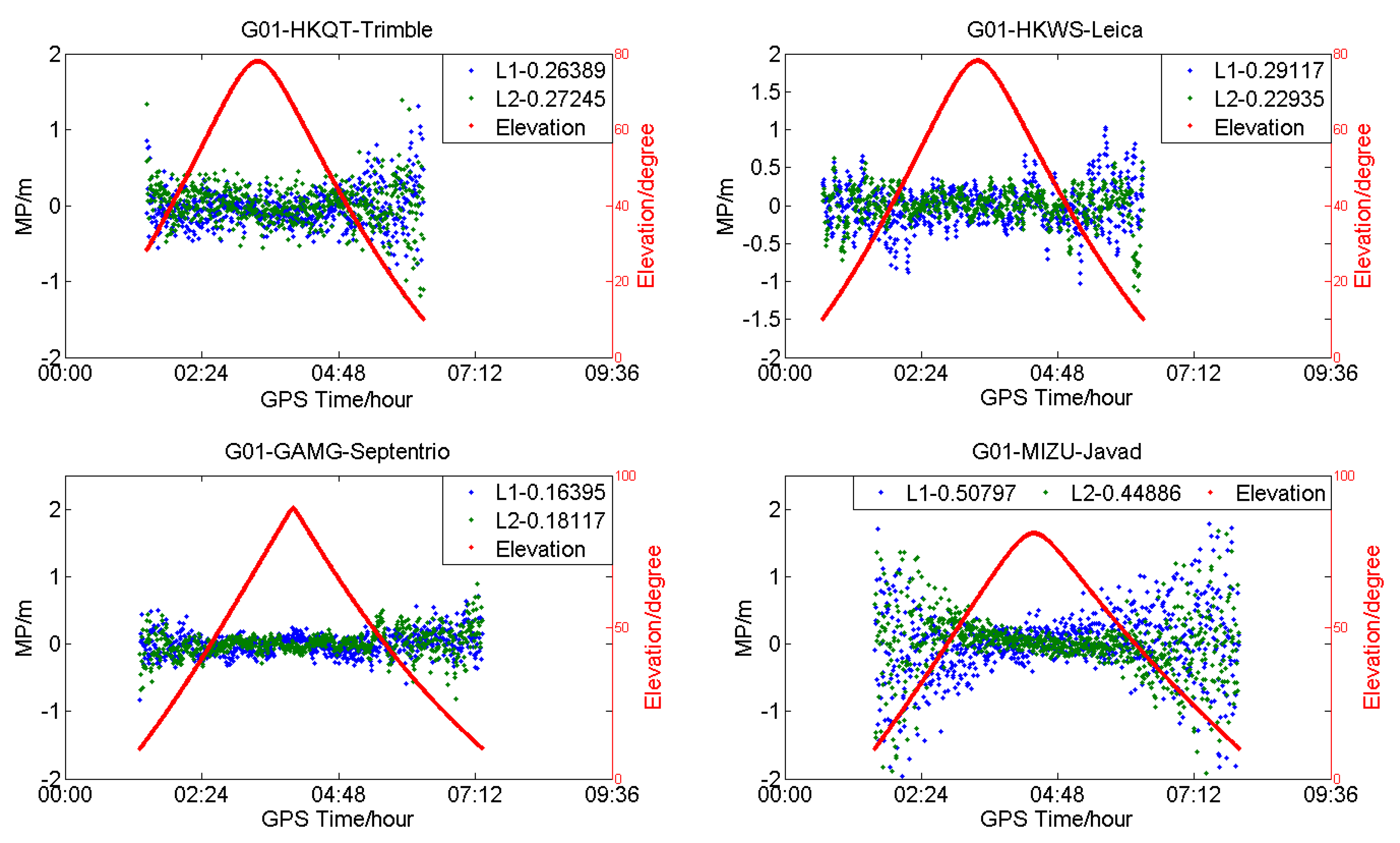 Sensors 18 03546 g005