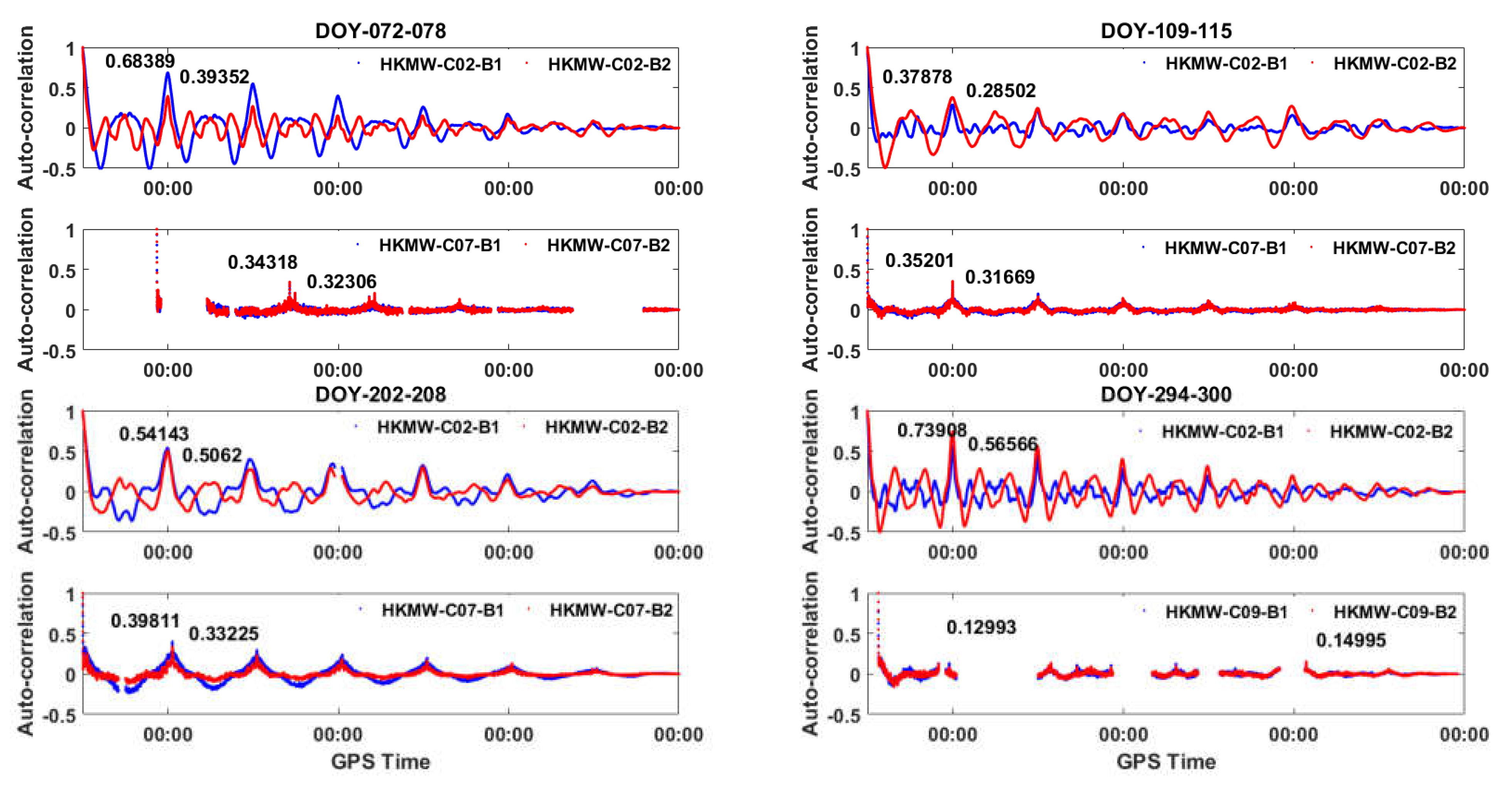 Sensors 18 03546 g008