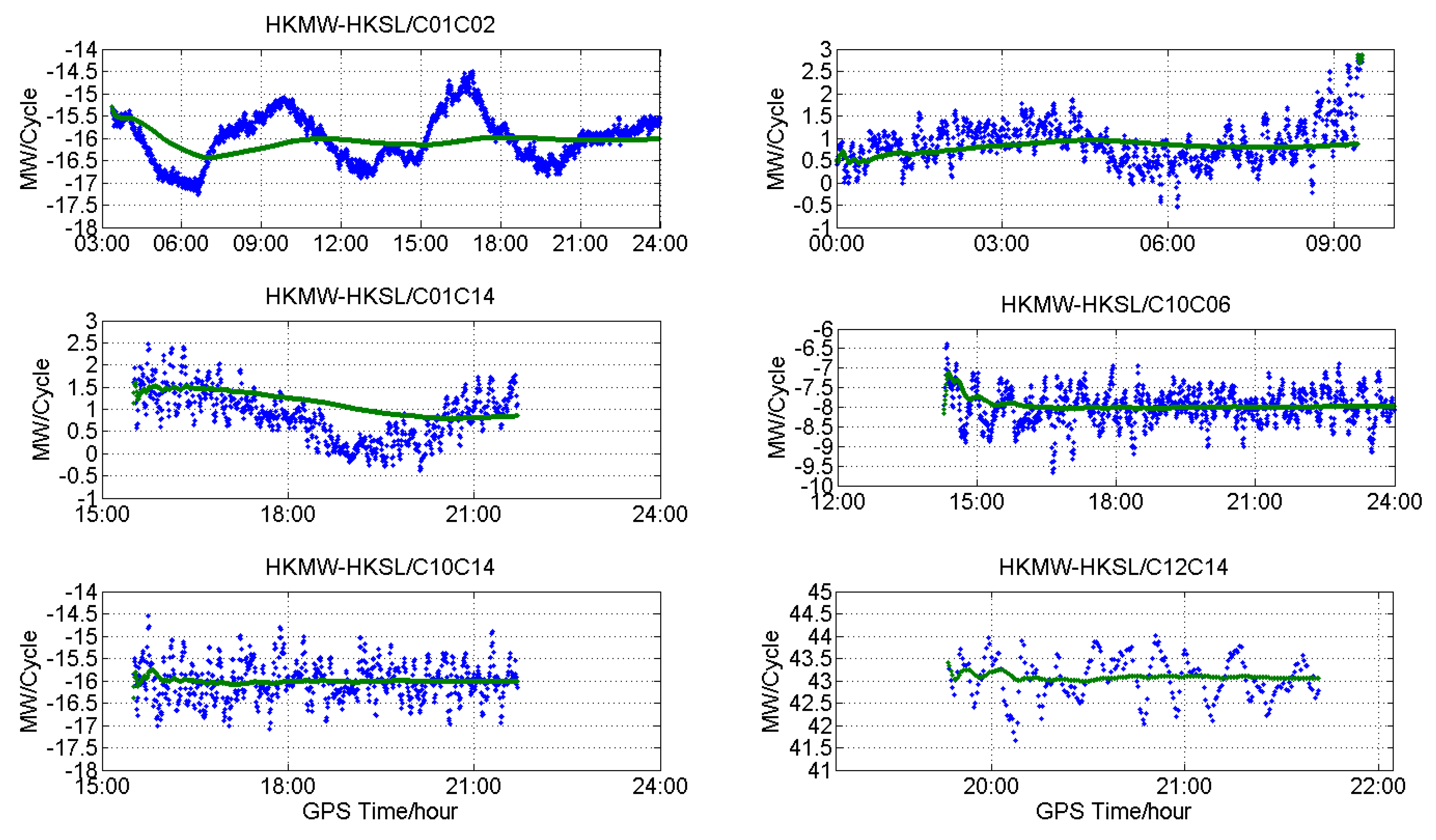 Sensors 18 03546 g012