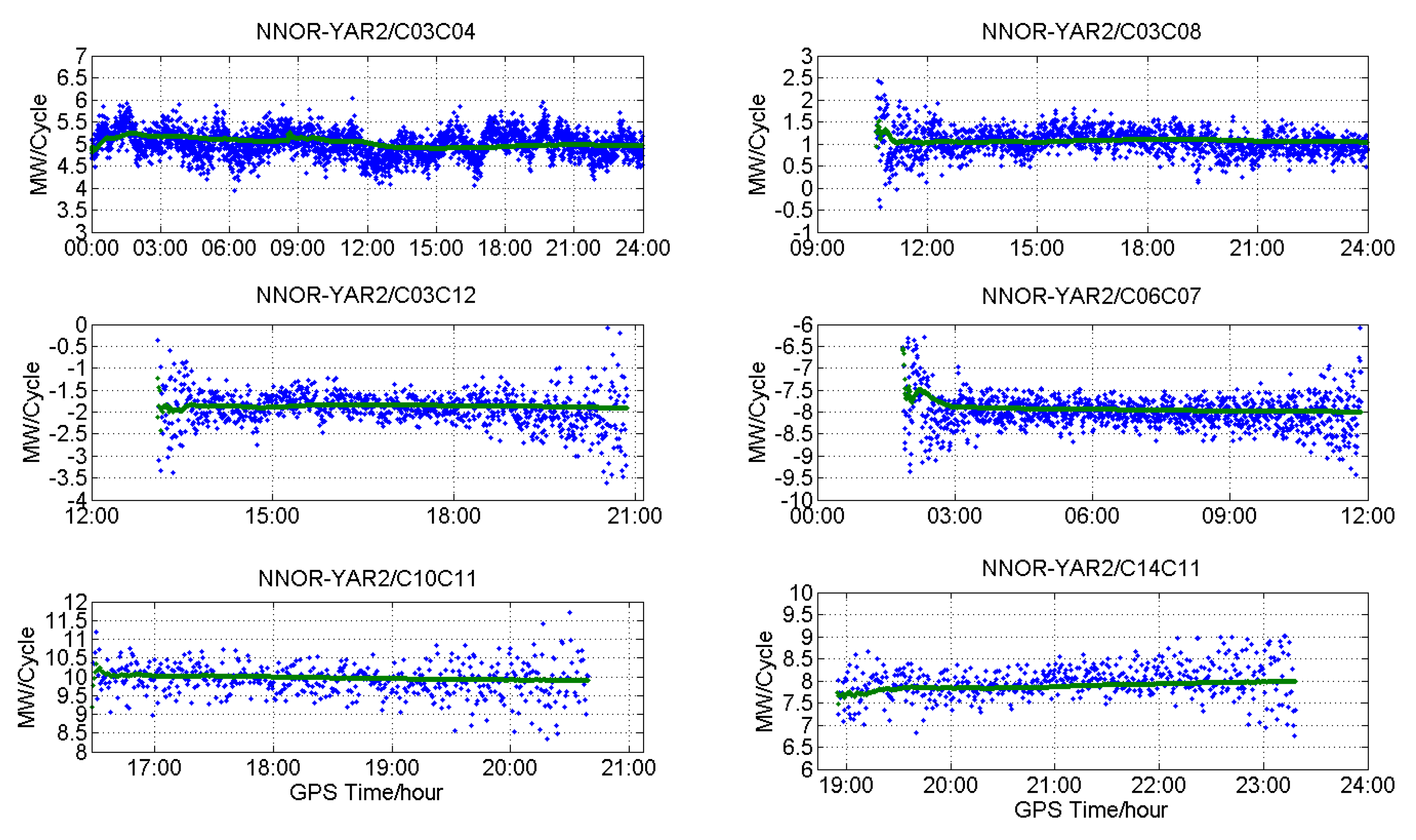 Sensors 18 03546 g013