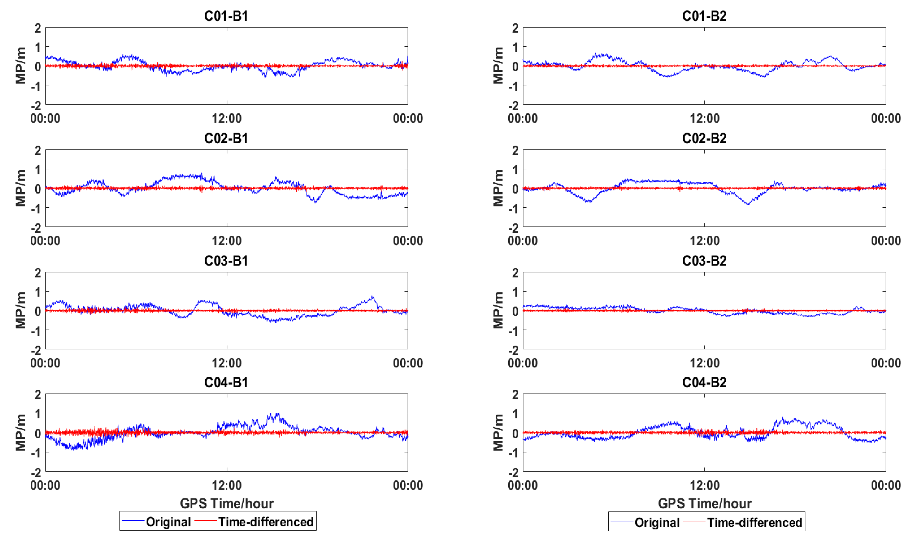 Sensors 18 03546 g014