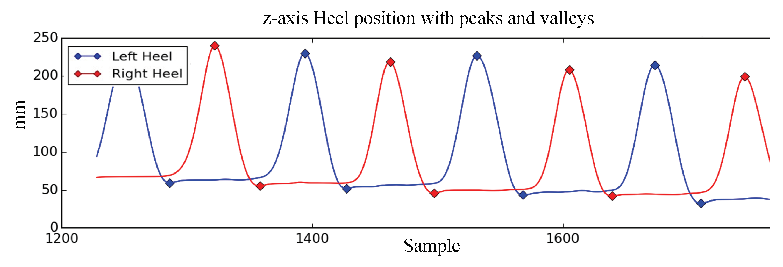 Sensors 18 03549 g005