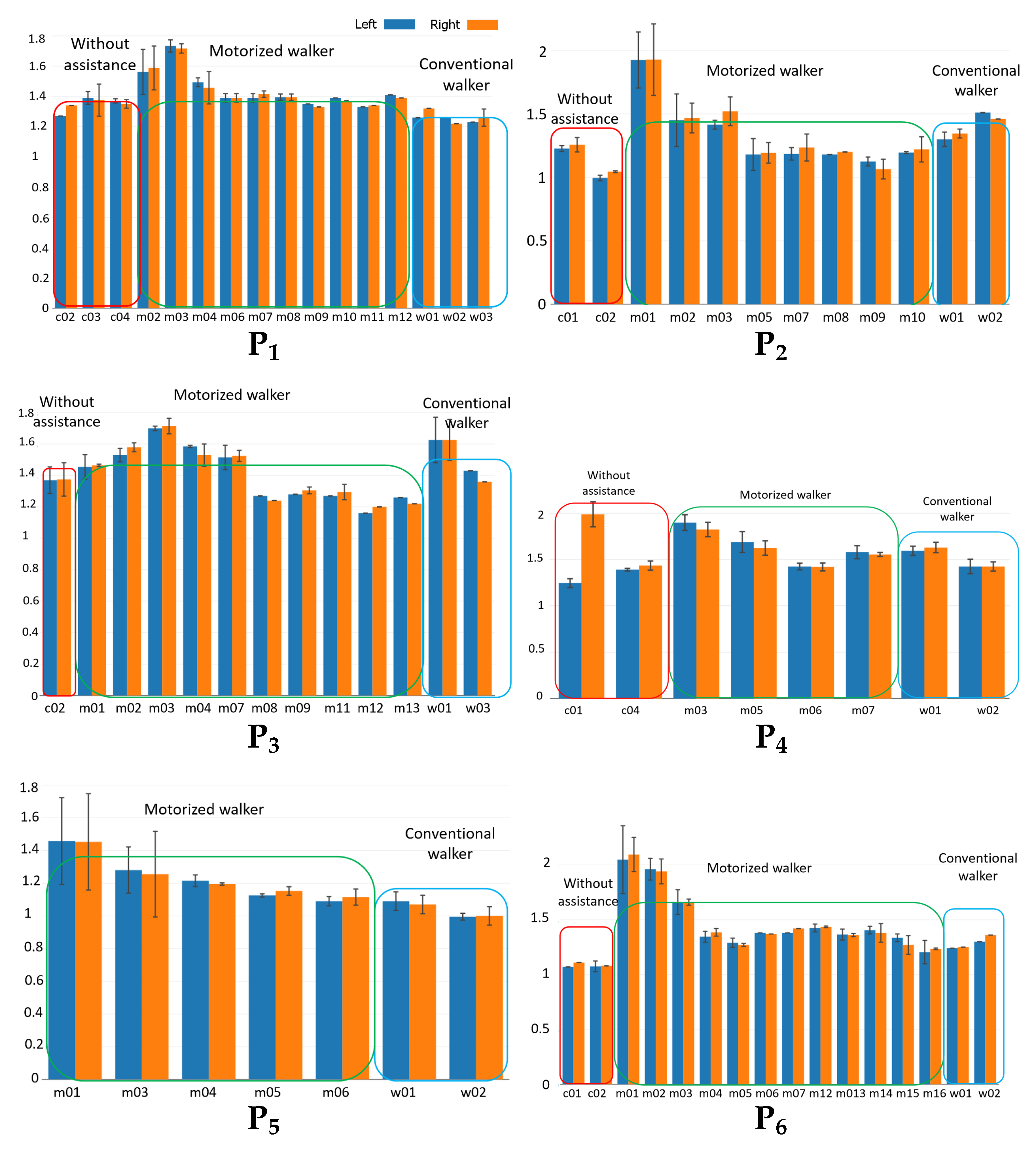 Sensors 18 03549 g006
