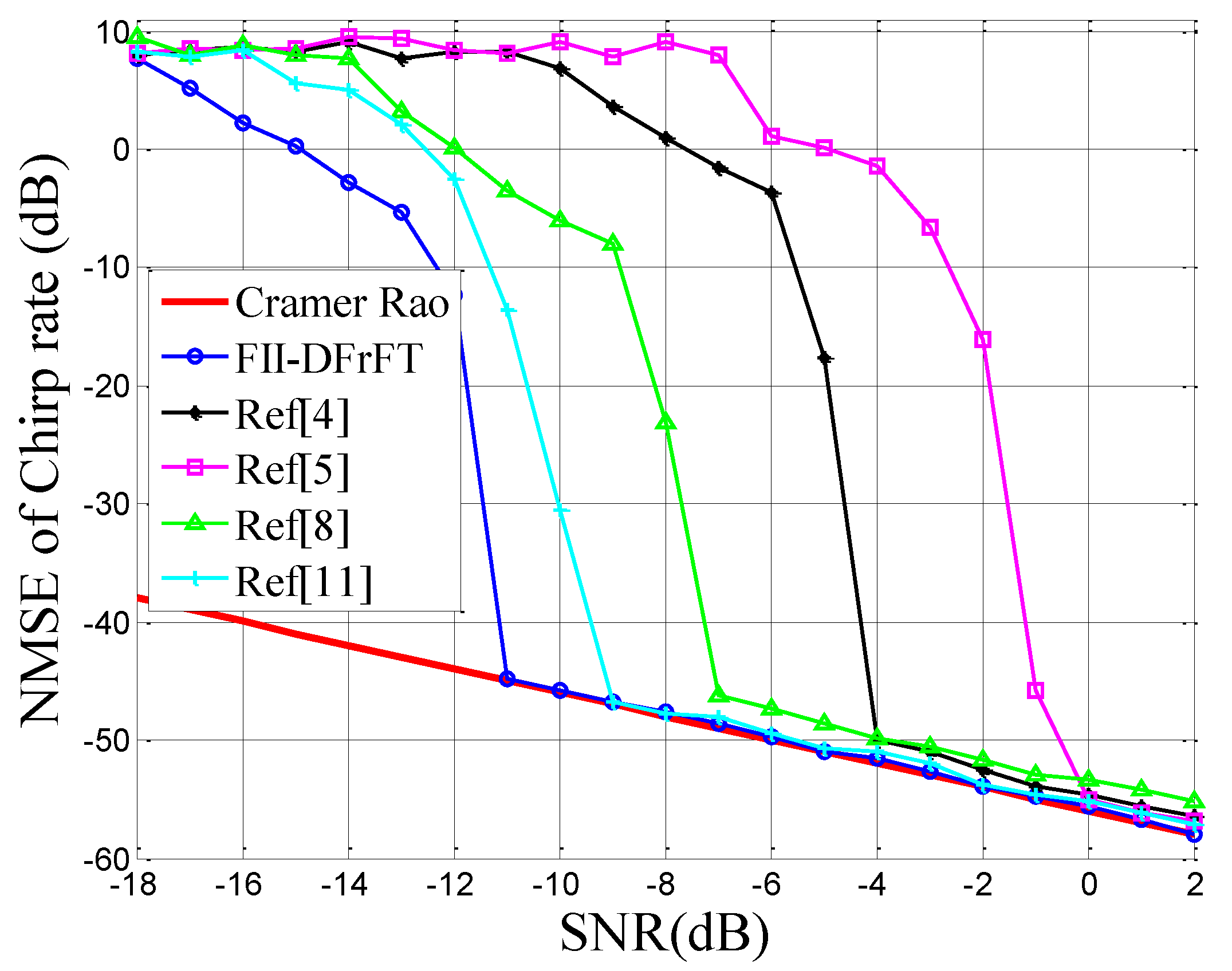Sensors 18 03550 g001