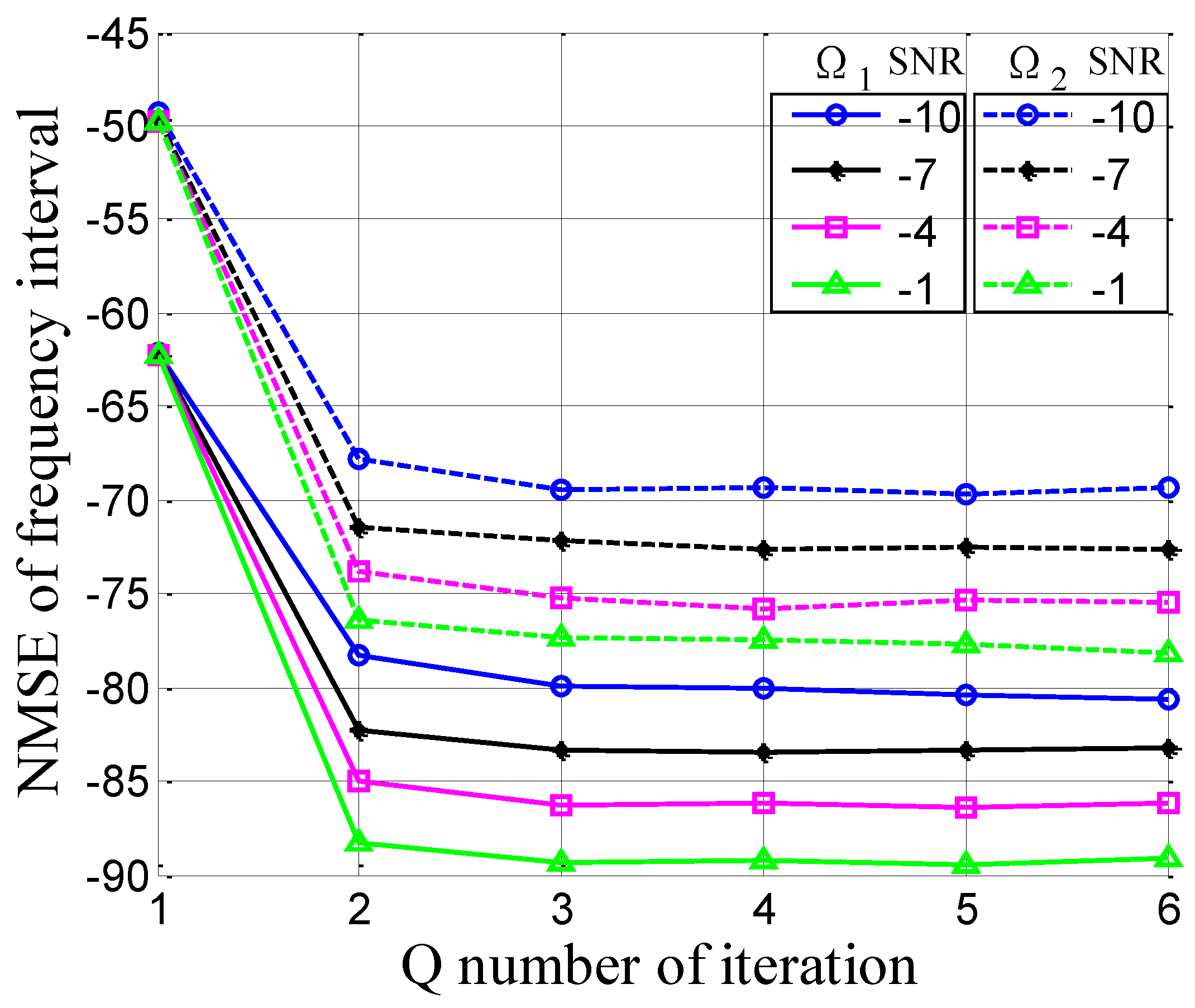 Sensors 18 03550 g002